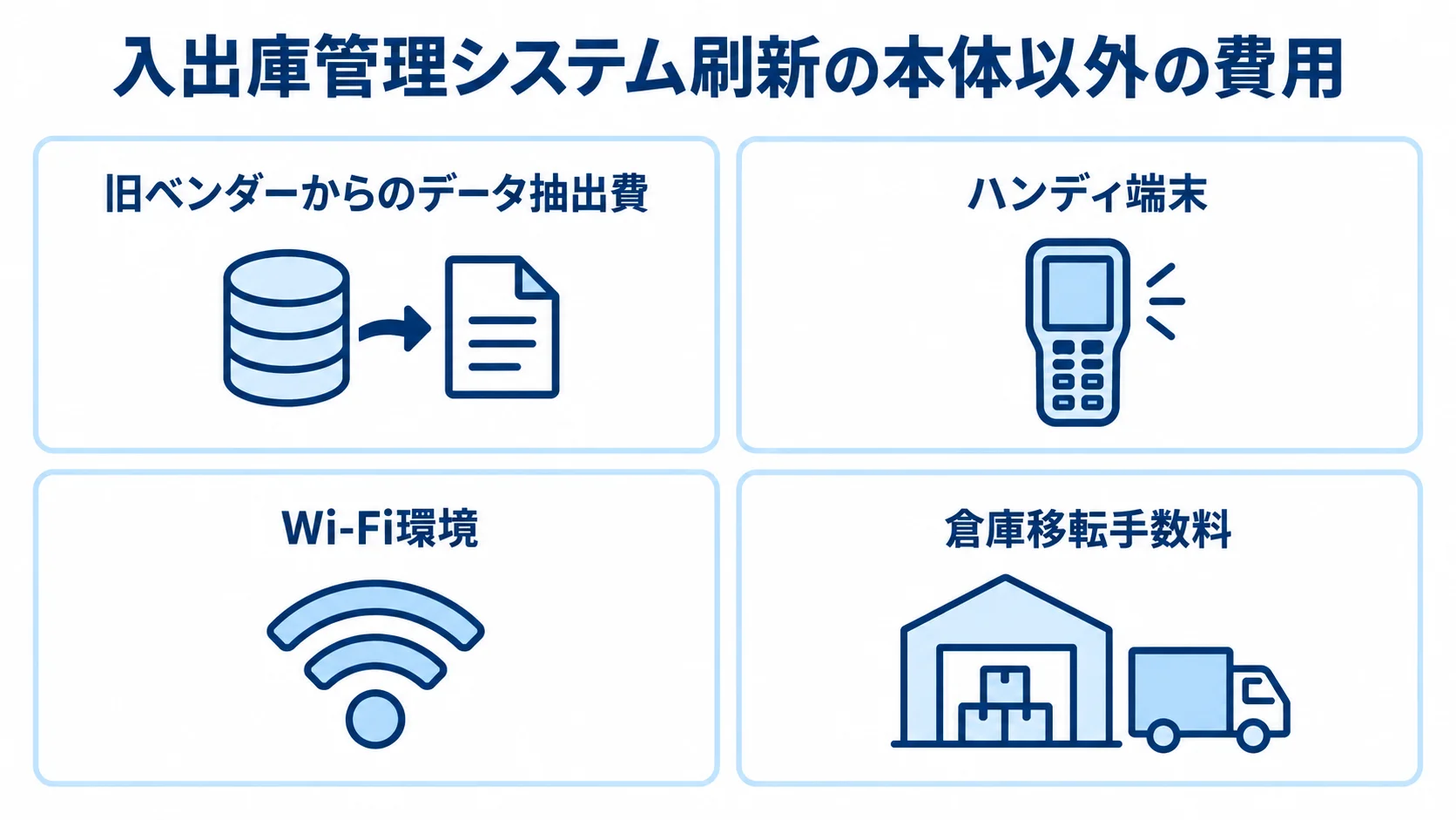 入出庫管理システム刷新で見積もる本体以外の費用 旧ベンダーからのデータ抽出費、ハンディ端末、Wi-Fi環境、倉庫移転手数料を並べた図。