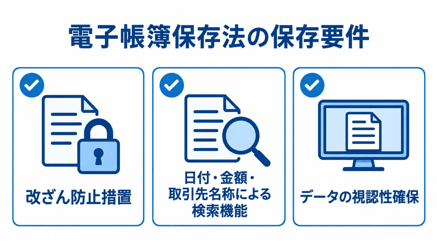 電子帳簿保存法対応で必要な3つの機能 電子帳簿保存法の改ざん防止、検索、視認性の要件を示す図