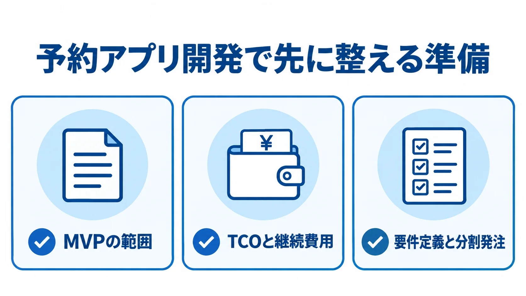 MVPの機能範囲、TCOに含める継続費用、要件定義後の分割発注を確認する3項目の図解。