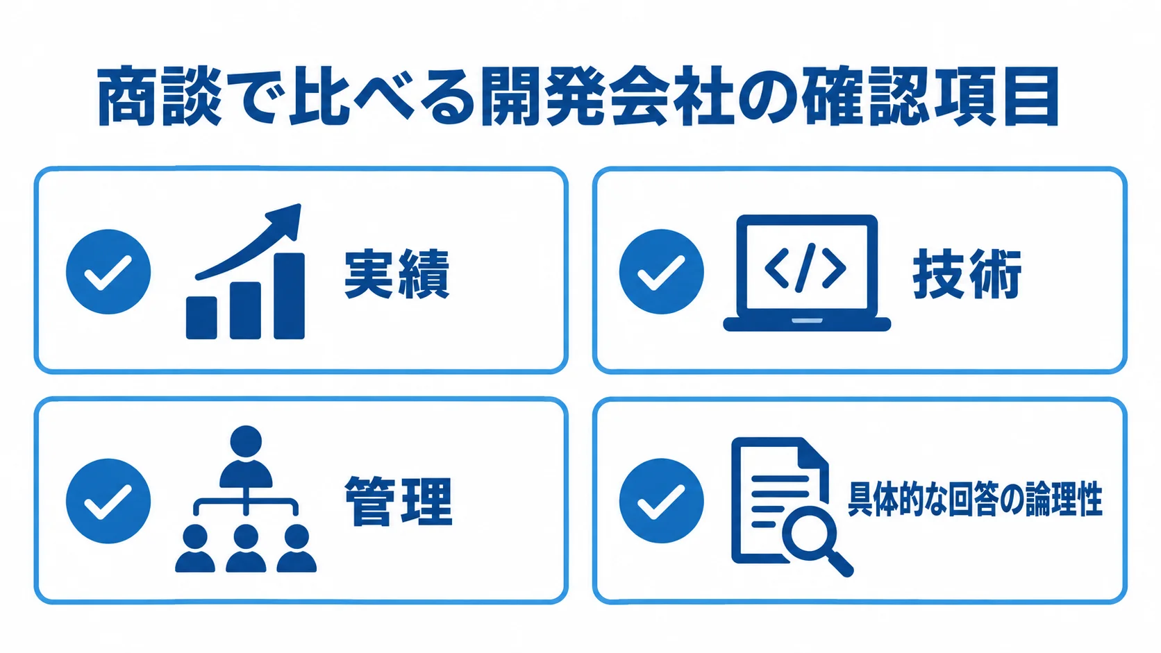 開発会社との商談で比較する4つの確認項目を示した図。 実績、技術、管理、具体的な回答の論理性をチェック項目として並べた図。