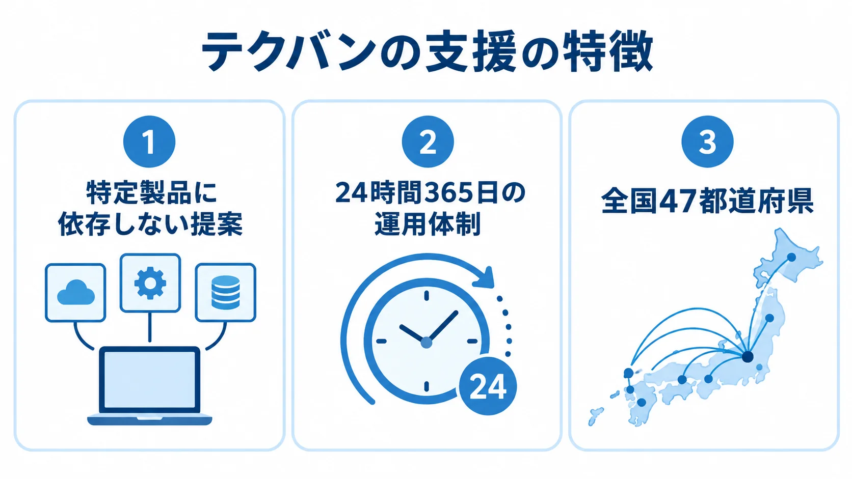 テクバンのマルチベンダー対応と運用・地域支援 テクバンの製品中立の提案、運用体制、対応地域を並べた図解