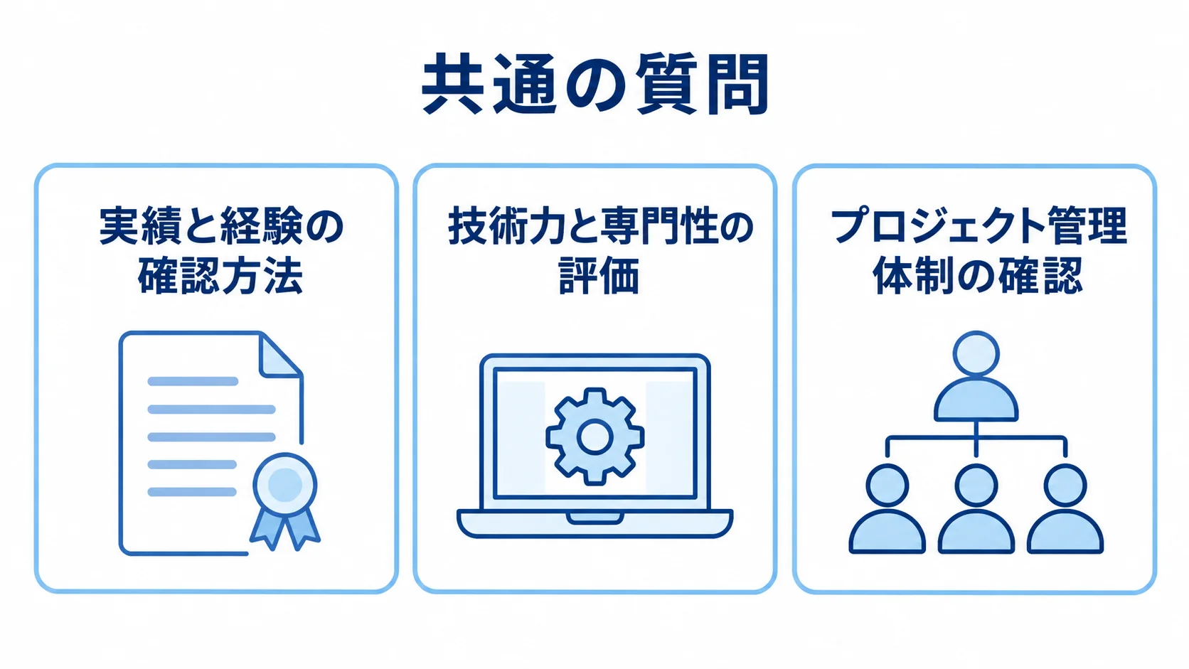 校務支援システムの候補比較で見る確認項目 校務支援システムの候補比較で確認する、実績と経験、技術力と専門性、プロジェクト管理体制の3項目を並べた図。