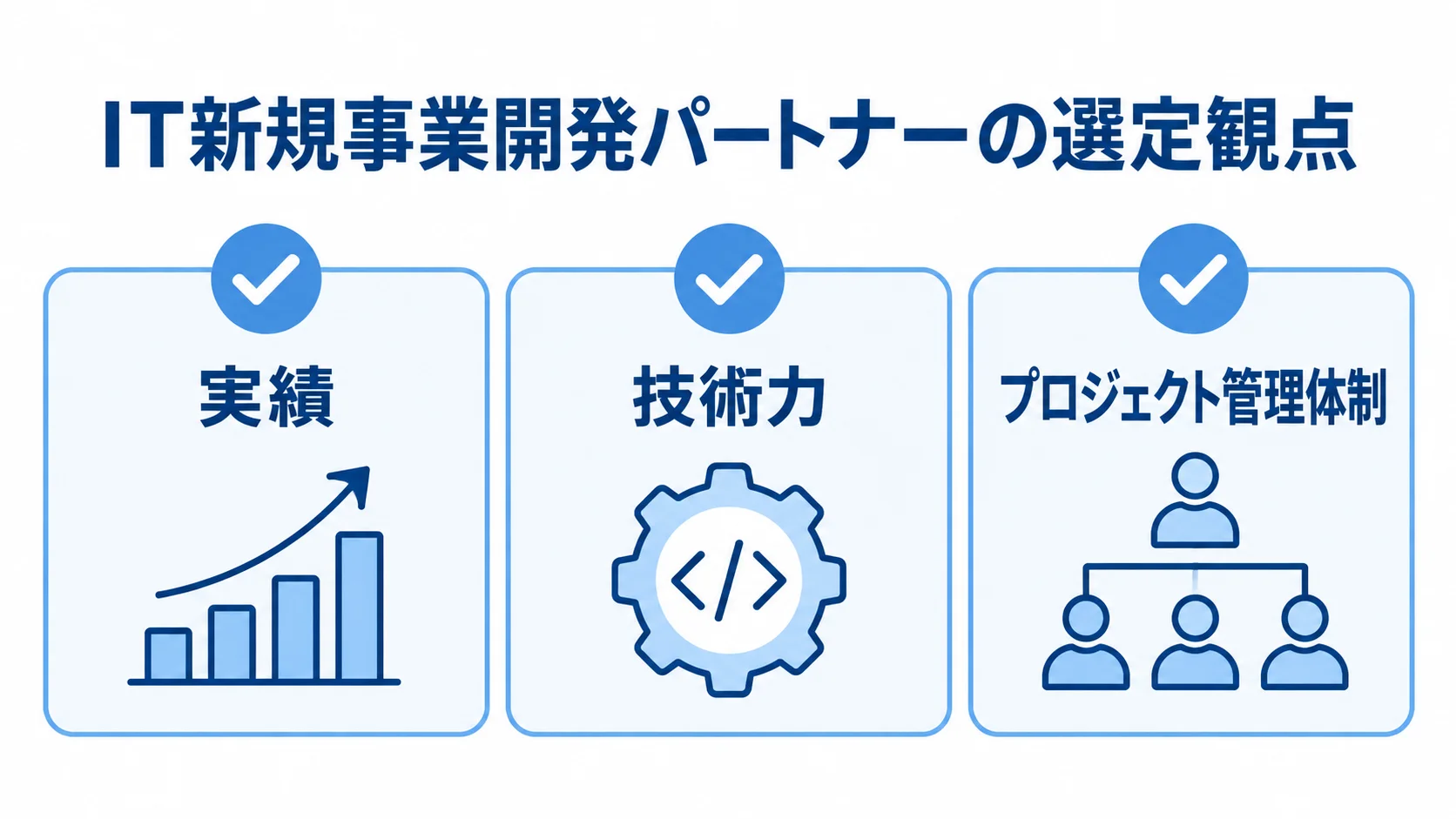 実績、技術力、プロジェクト管理体制の3項目を並べたチェックリスト図