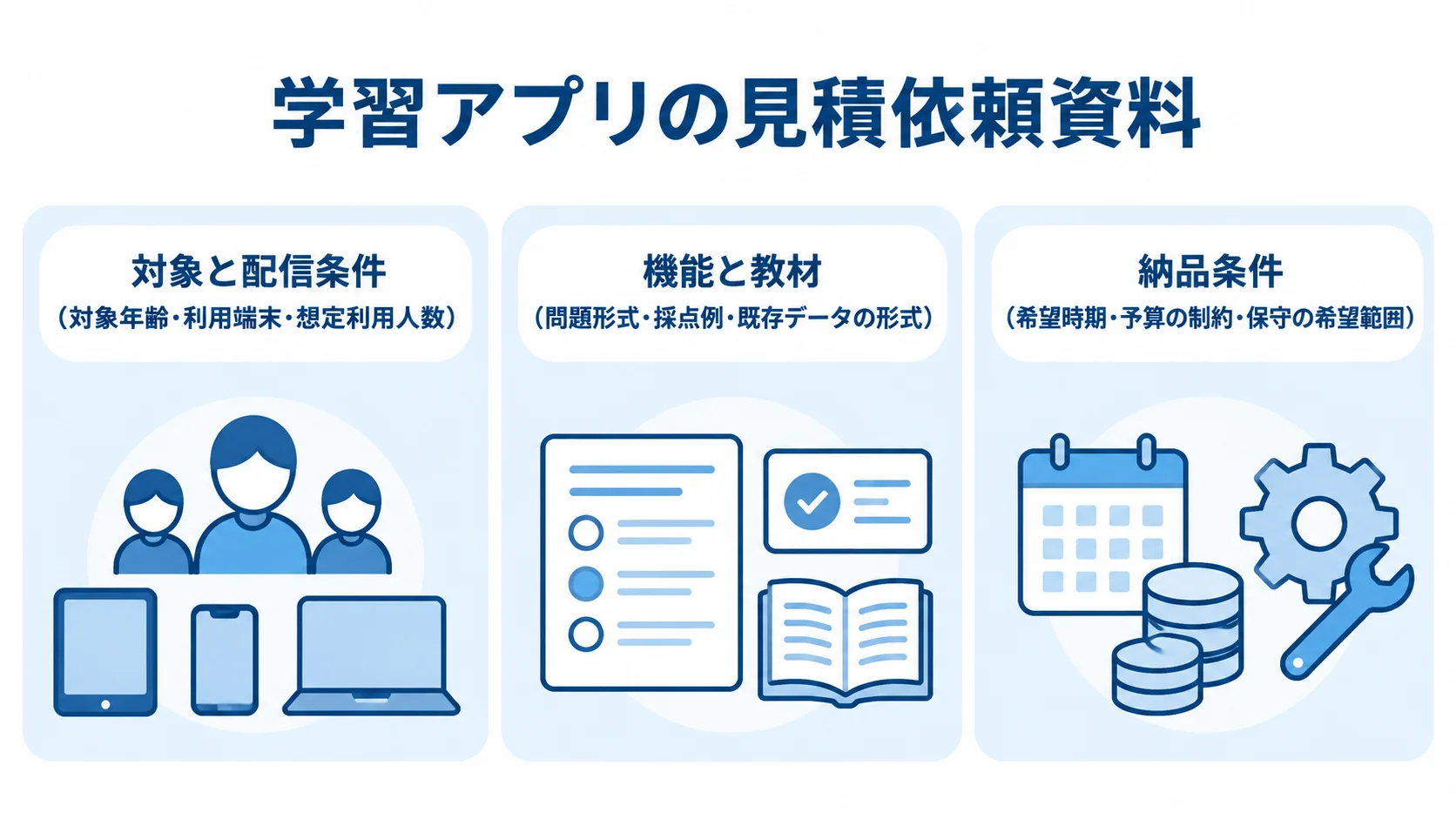 学習アプリの見積依頼に添える条件 見積依頼資料に含める対象条件、機能と教材、納品条件の3項目