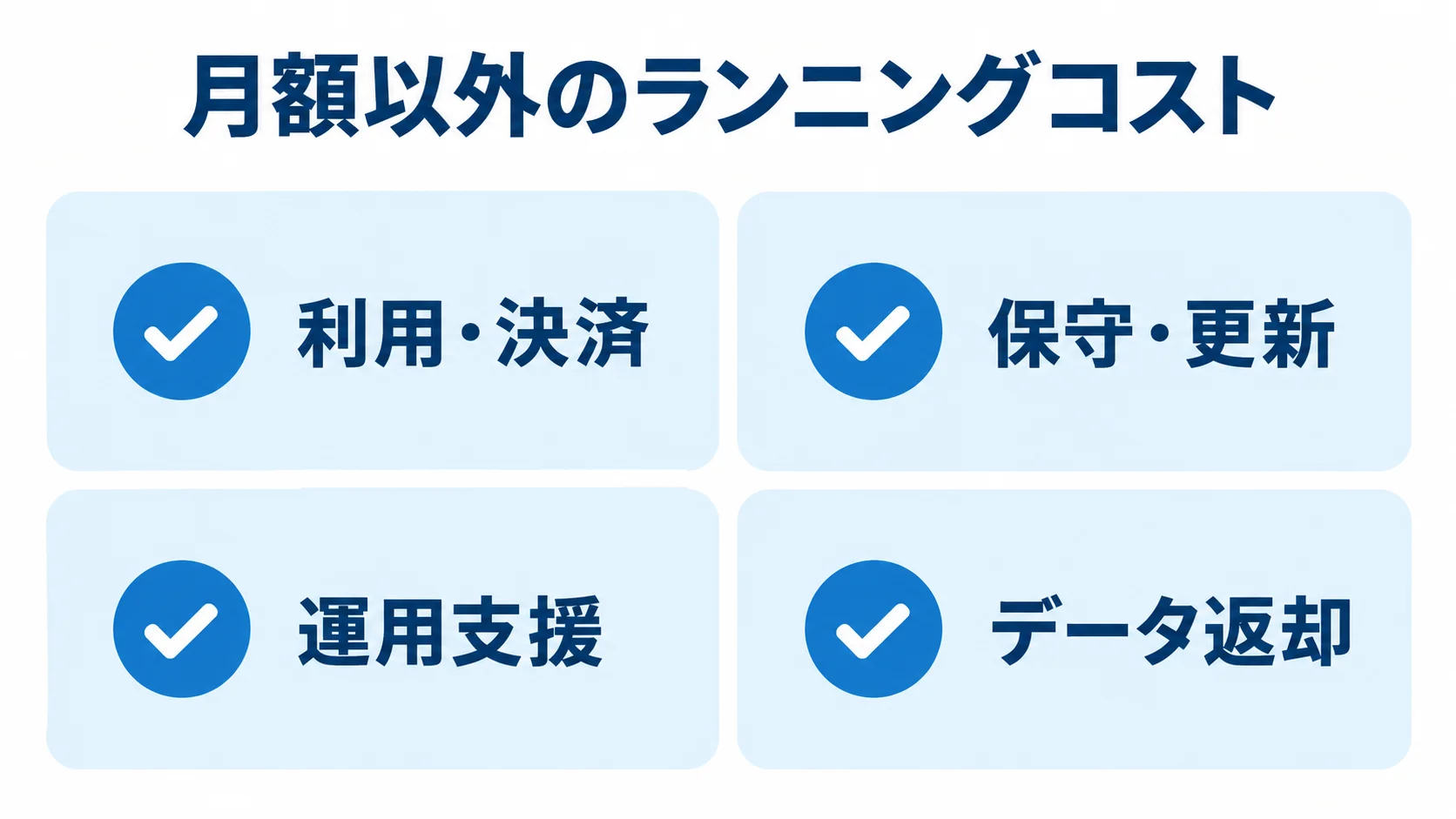 入試管理システムの月額以外の費目 月額料金以外のランニングコストとして、利用・決済、保守・更新、運用支援、データ返却を並べた図。