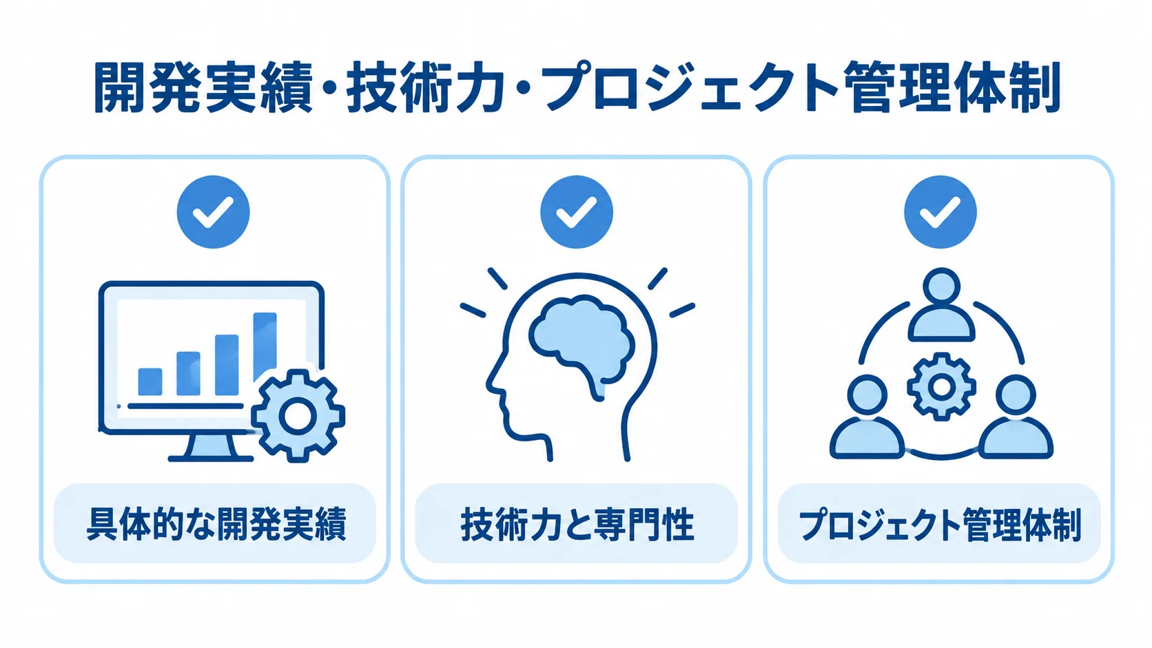 開発パートナー選びで確認する3つの観点 開発パートナー選びの観点として、具体的な開発実績、技術力と専門性、プロジェクト管理体制を並べた図解。