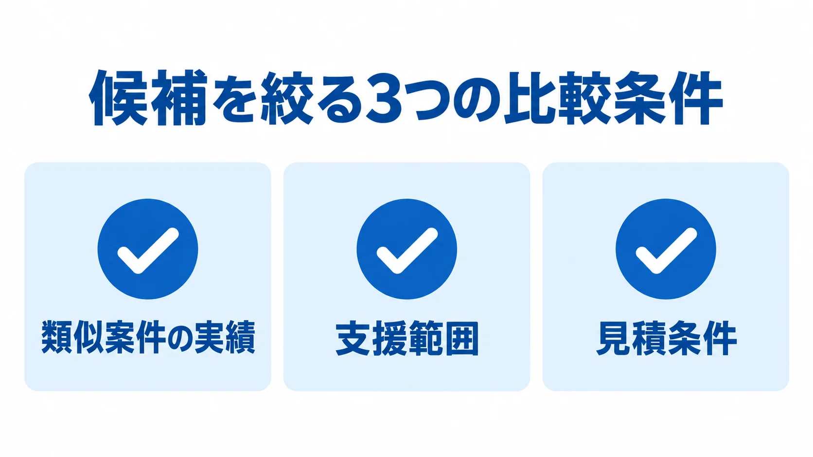 候補を絞る確認項目として、類似案件の実績、支援範囲、見積条件を並べたチェックリスト。