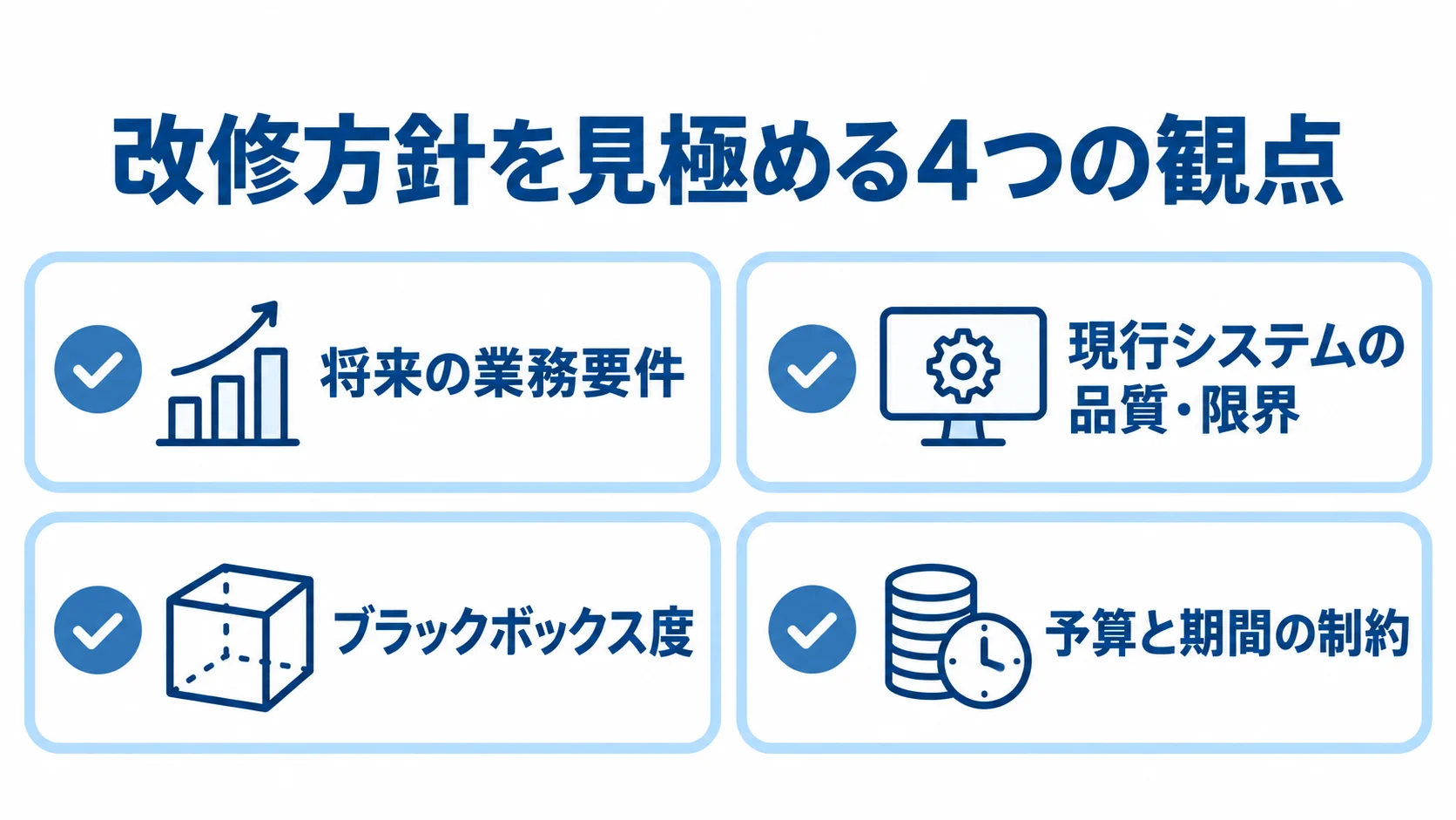 部分改修とフルスクラッチの判断に使う4観点 改修方針を検討する際の将来の業務要件、現行システムの品質・限界、ブラックボックス度、予算と期間の制約を示す図解
