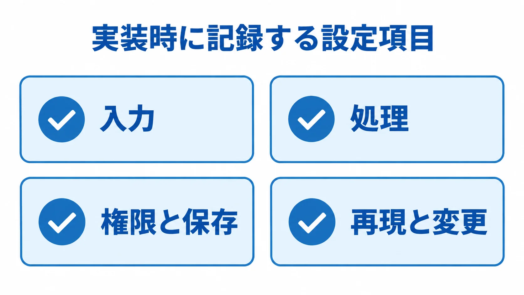 実装時に記録する4つの設定項目を示す図 入力、処理、権限と保存、再現と変更の4項目を確認カードで示した図。