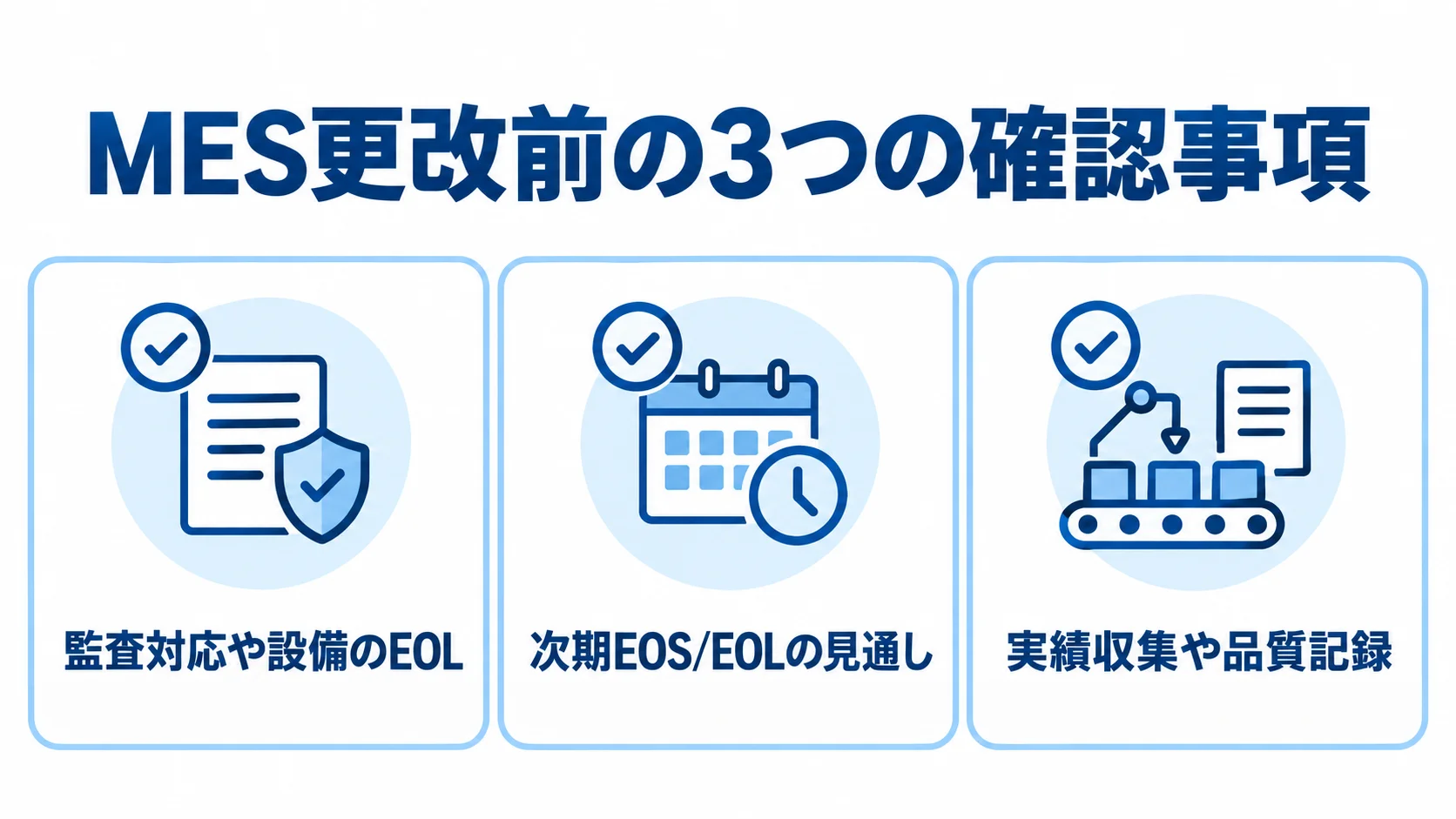 MES更改前の確認事項として、監査対応や設備のEOL、次期EOS/EOLの見通し、実績収集や品質記録を並べたチェックリスト。