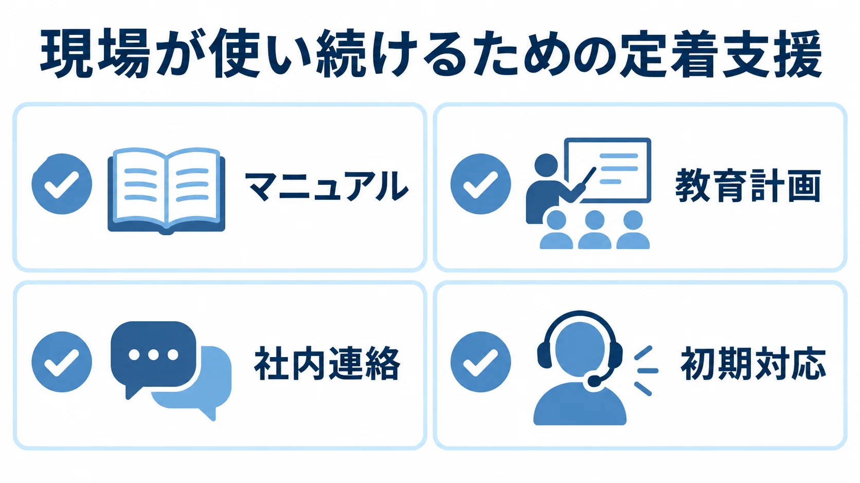現場定着を支える4つの運用項目を示す図 現場定着を支えるマニュアル、教育計画、社内連絡、初期対応のチェックリスト。