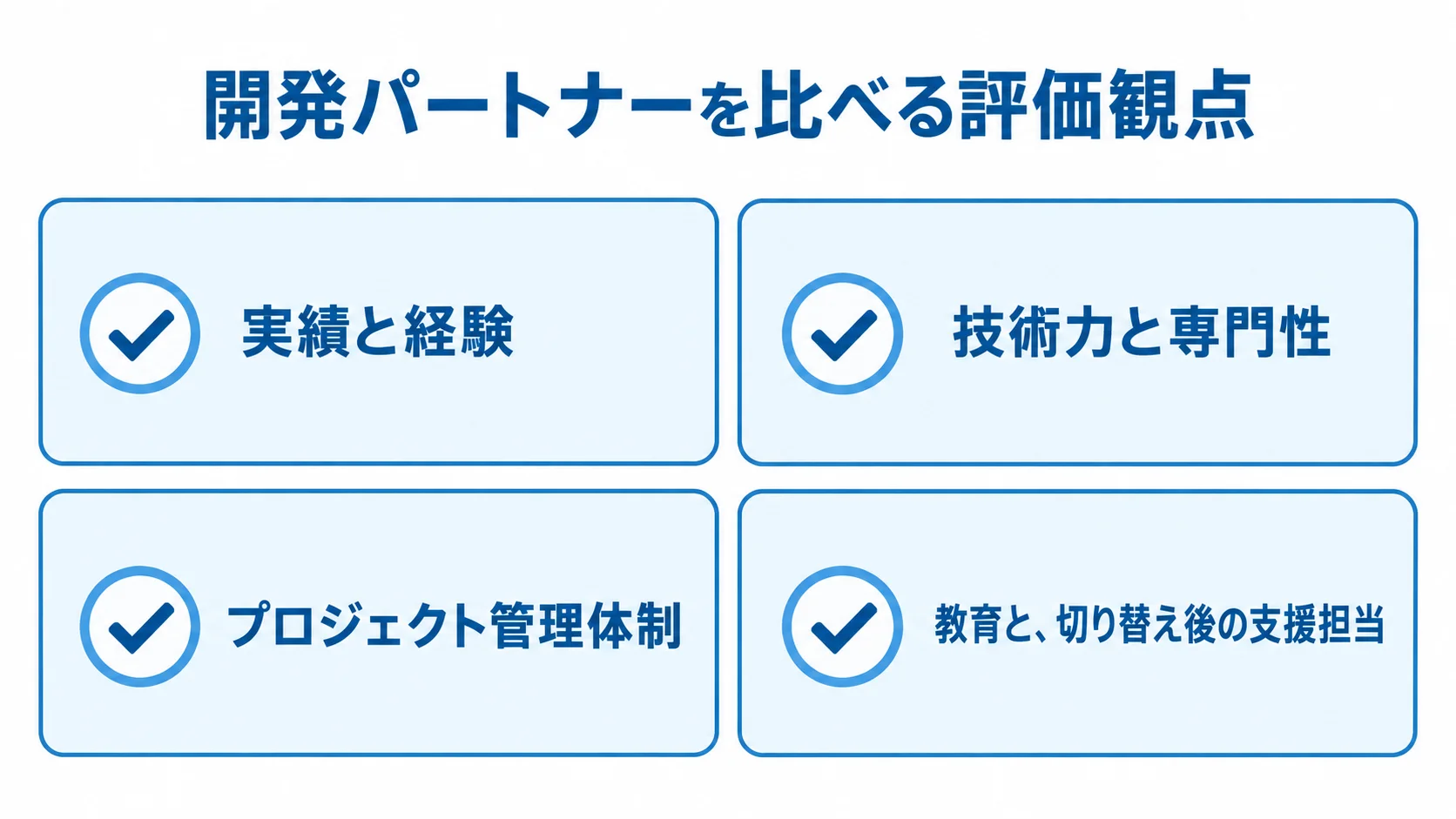 製造現場管理システムの開発パートナー評価観点 開発パートナーの実績と経験、技術力と専門性、プロジェクト管理体制、教育と切り替え後の支援担当を並べた確認項目の図。