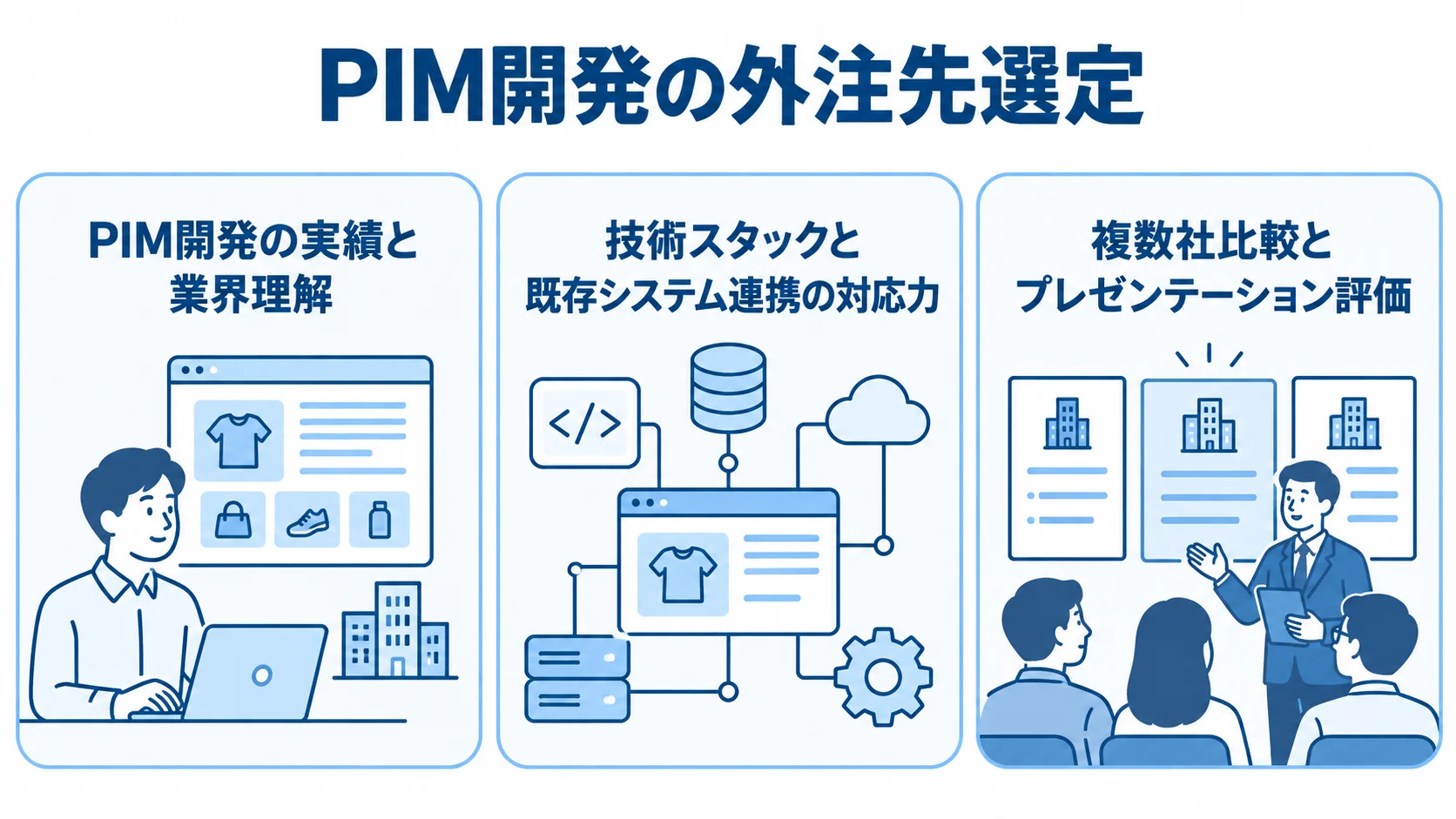 PIM開発の外注先を比べる3つの評価観点 PIM開発の外注先を、開発実績と業界理解、技術と既存システム連携、複数社比較の3観点で見るパネル図。