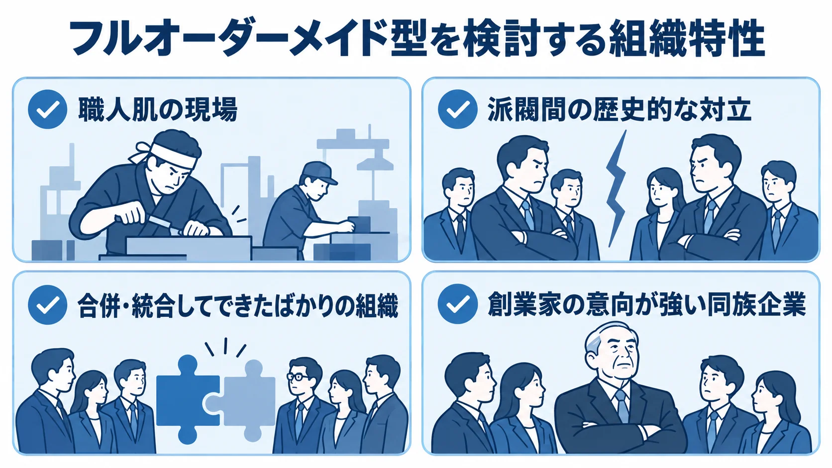 フルオーダーメイド型を検討する組織特性の図 フルオーダーメイド型が有力になる組織の例を4枚のカードに整理した図。