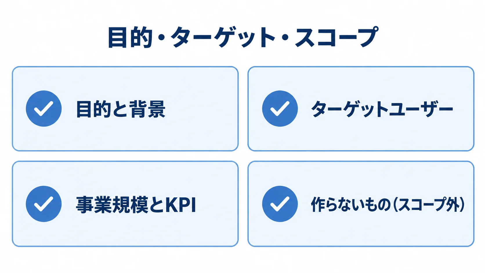RFPで共有する目的・ターゲット・スコープ RFPに記載する目的と背景、ターゲットユーザー、事業規模とKPI、スコープ外の4項目を並べた図。