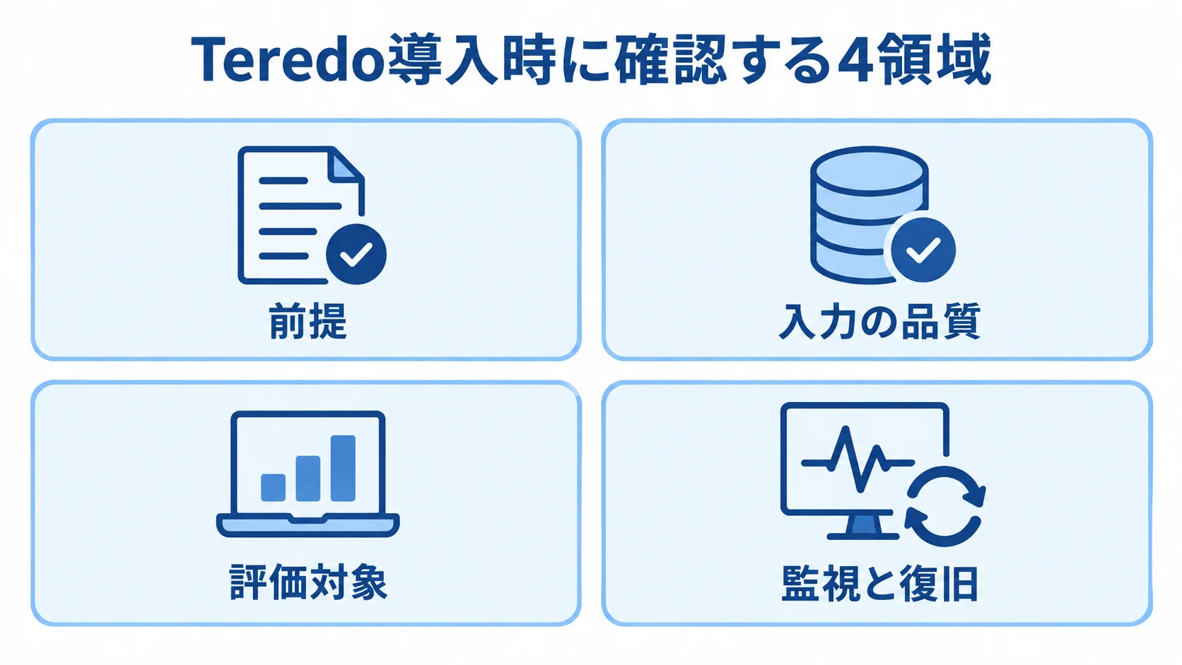 Teredo導入時の4つの確認領域を示すパネル図 Teredoの導入前に確認する前提、入力の品質、評価対象、監視と復旧を4枚のパネルで示す図解。