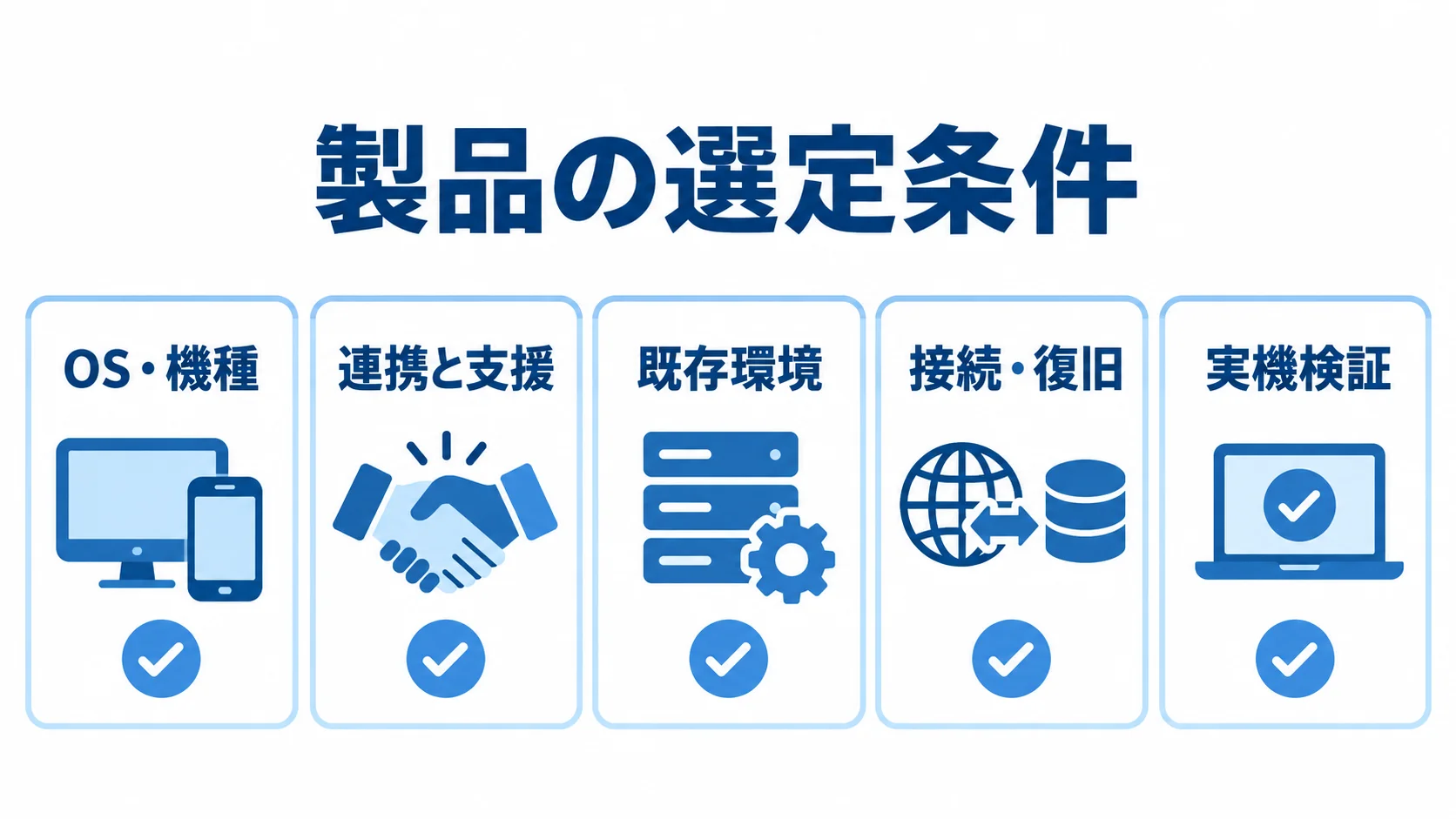 MDM製品と方式を選ぶ際の確認項目 MDM製品の選定時に確認するOS・機種、連携と支援、既存環境、接続・復旧、実機検証の5項目