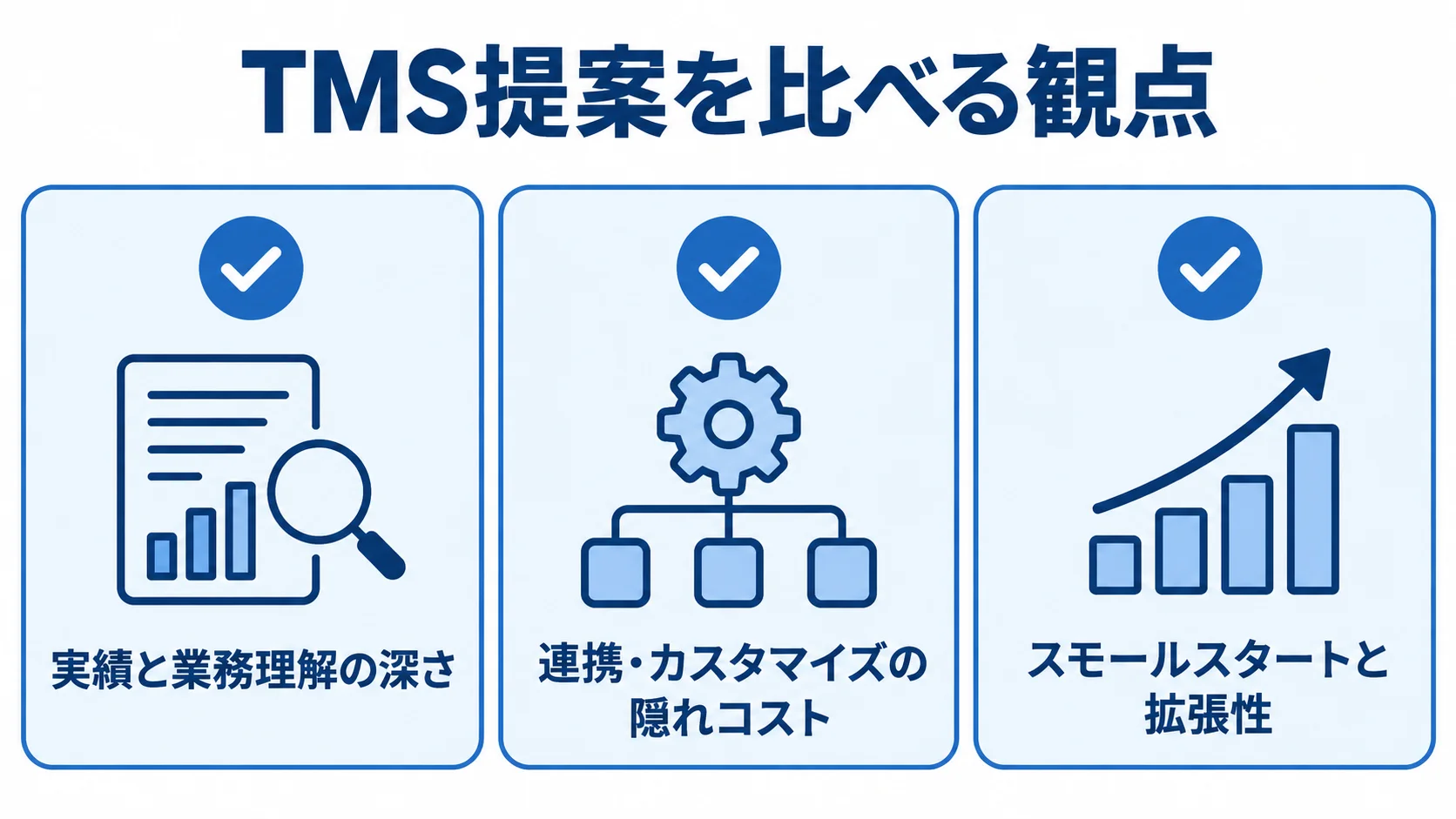 TMSパートナー選びで提案を比較する3つの観点 TMSリニューアルの提案を比べる観点として、実績と業務理解、連携やカスタマイズの費用、スモールスタートと拡張性を並べた図。