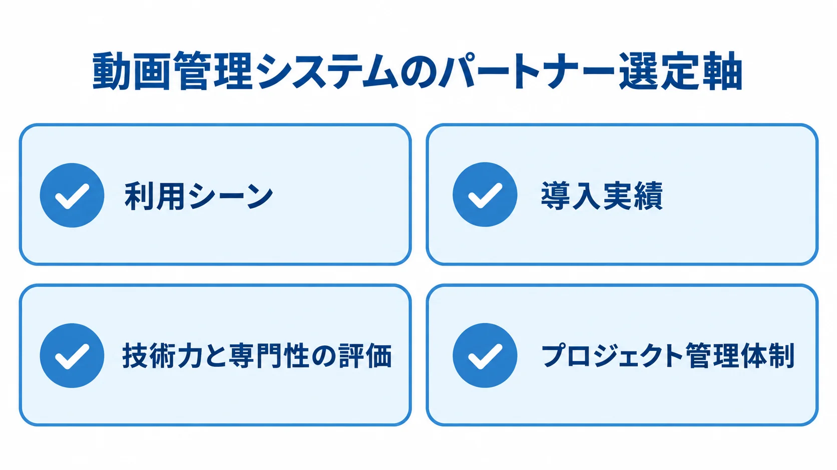 動画管理システムのパートナー選定で確認する4つの観点をカードで示した図。