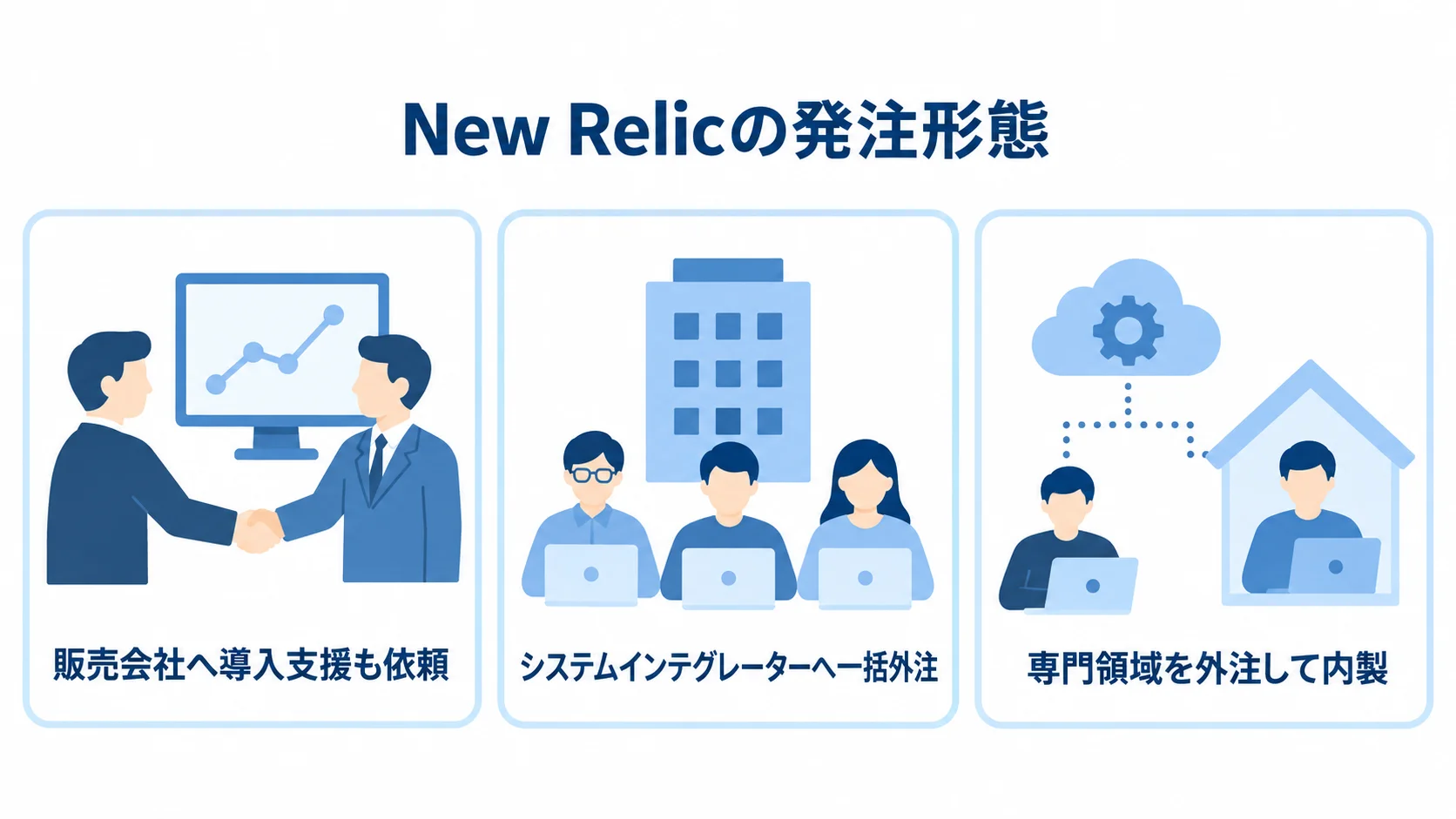 販売会社への依頼、システムインテグレーターへの一括外注、専門領域の外注と内製を並べた図解。