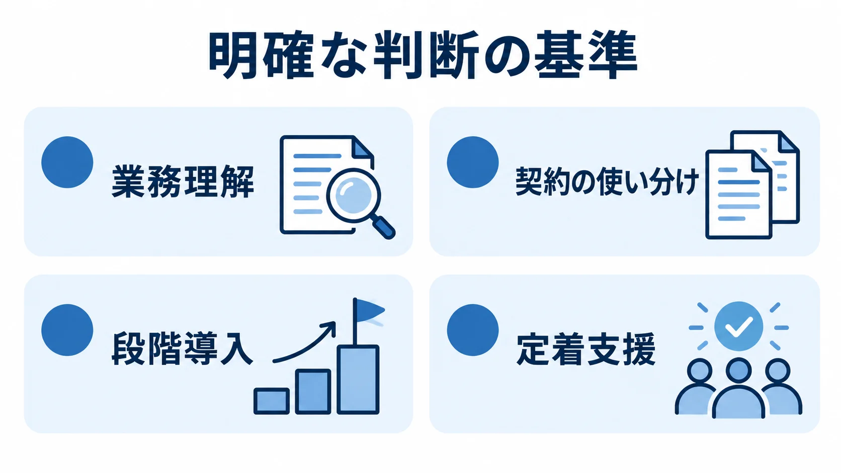 見積管理システム刷新のパートナー選定で見る4つの判断基準 パートナー選定の判断基準として業務理解、契約の使い分け、段階導入、定着支援を並べた図
