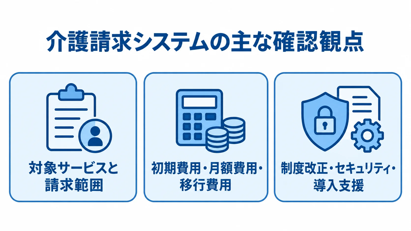 介護請求システムを比較する3つの確認観点 介護請求システムの比較観点を、対象サービスと請求範囲、費用、制度改正・セキュリティ・導入支援の3項目に分けた図。