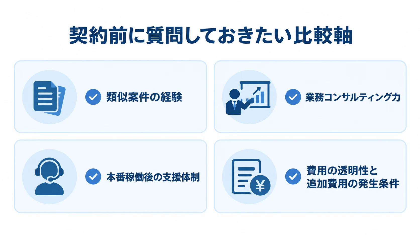 HUE導入会社の比較観点として、類似案件の経験、業務コンサルティング力、本番稼働後の支援体制、費用の透明性と追加費用の発生条件を並べた図解。