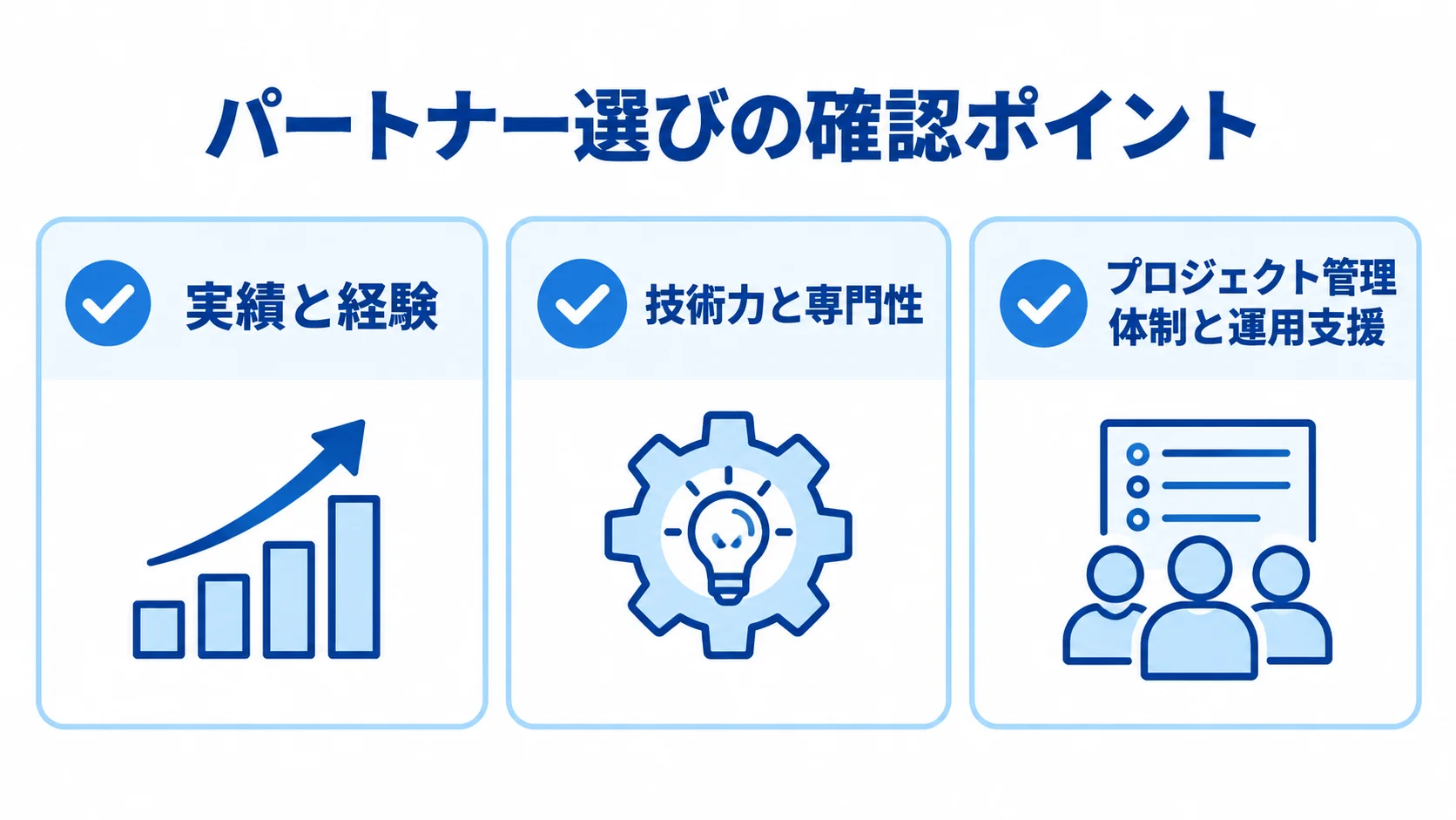 開発会社を比べる3つの確認視点を示す図 パートナー選びの確認ポイントを、実績と経験、技術力と専門性、プロジェクト管理体制と運用支援の3枚のパネルで示した図です。