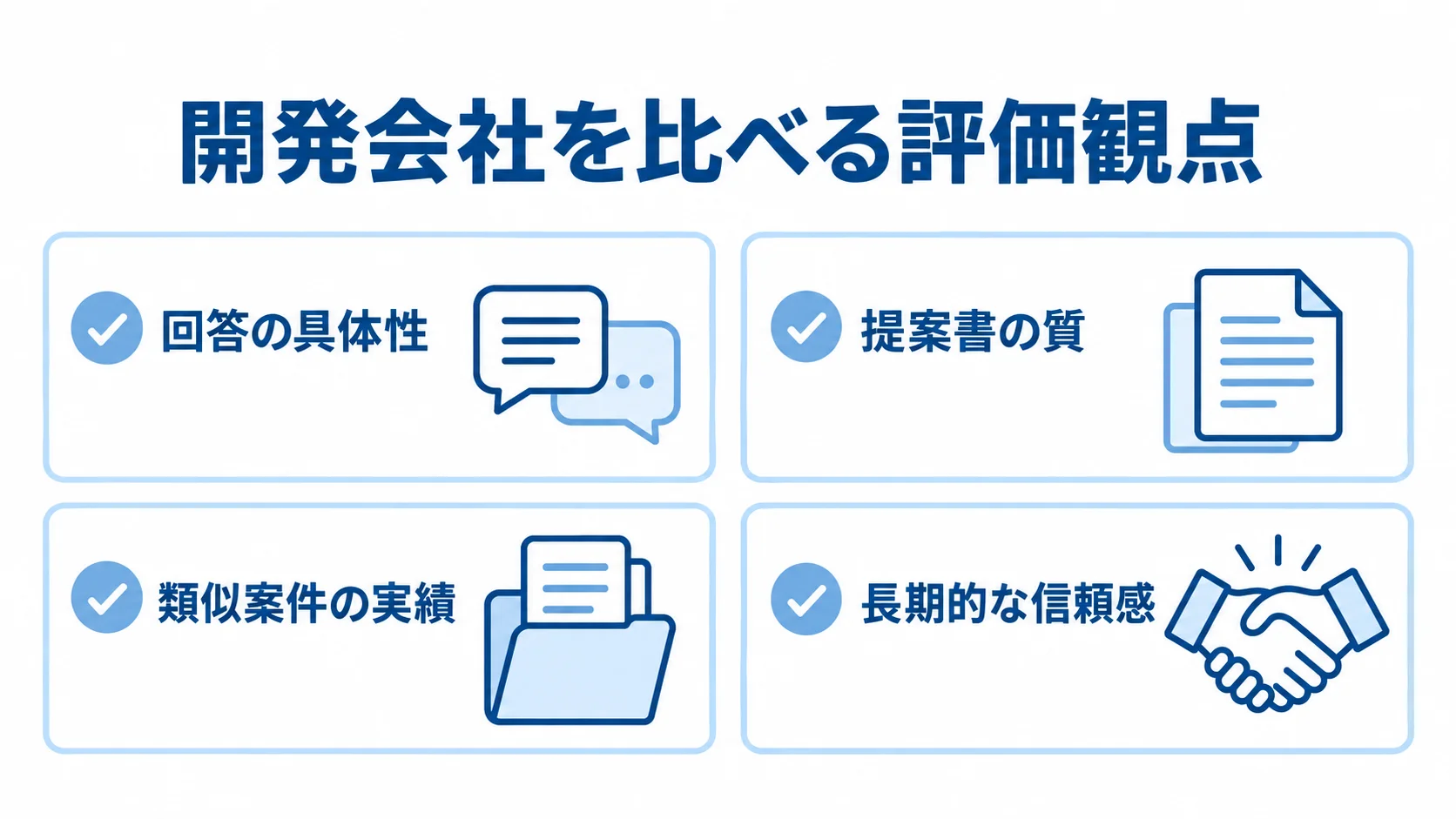 開発会社の回答、提案書、類似案件、長期的な信頼感を評価する4項目の図解。