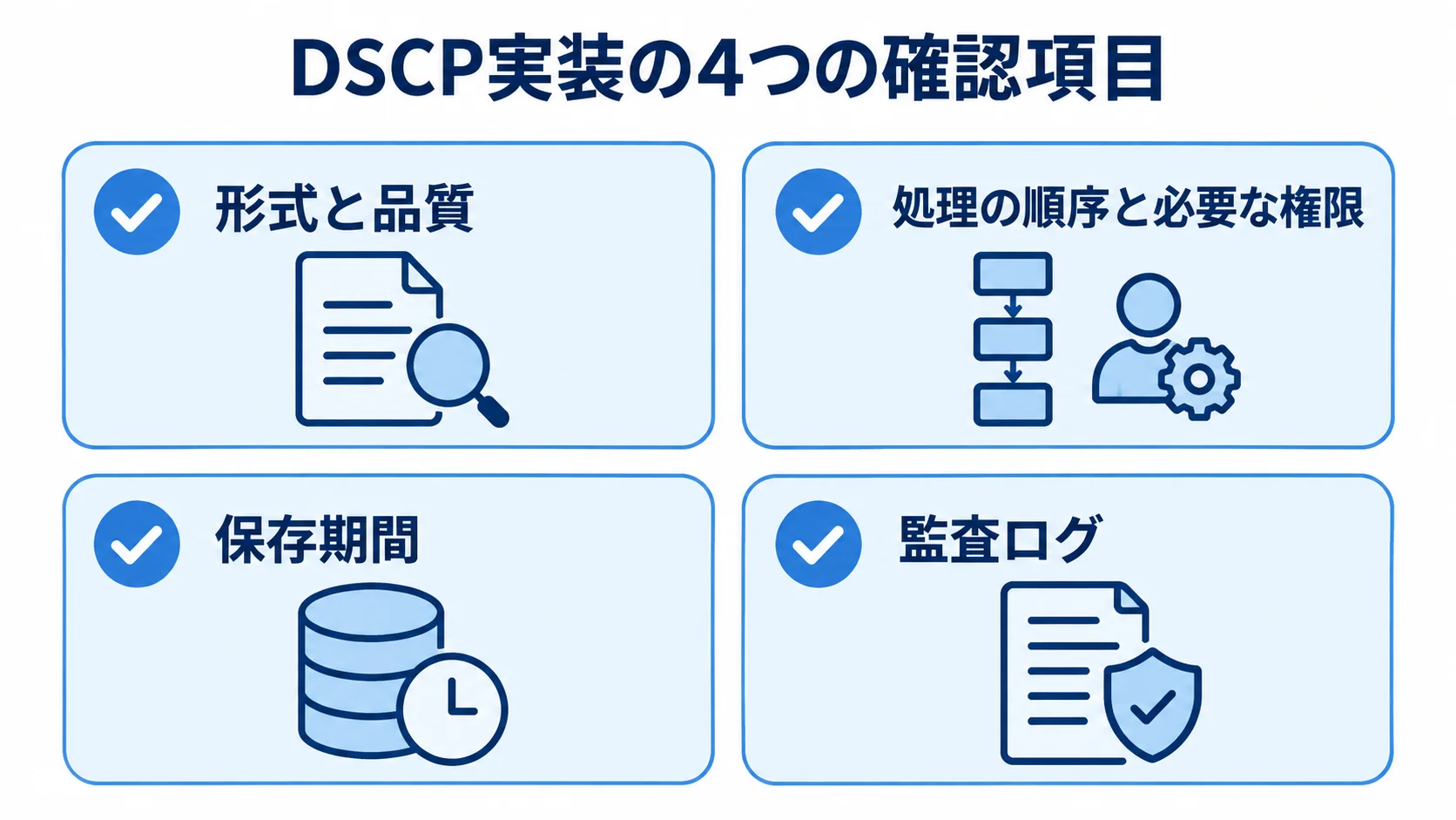 DSCP実装時の確認項目 DSCPの実装で確認する入力品質、処理権限、保存期間、監査ログの4項目