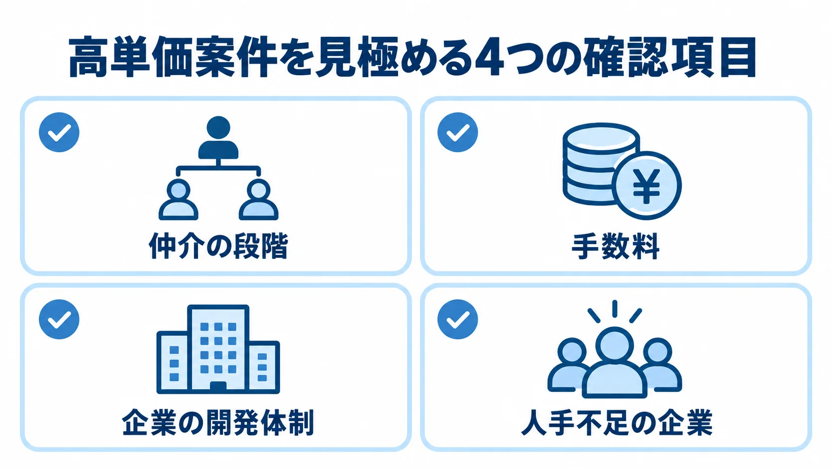 高単価案件を見極める際の仲介、手数料、開発体制、企業の状況を示す図