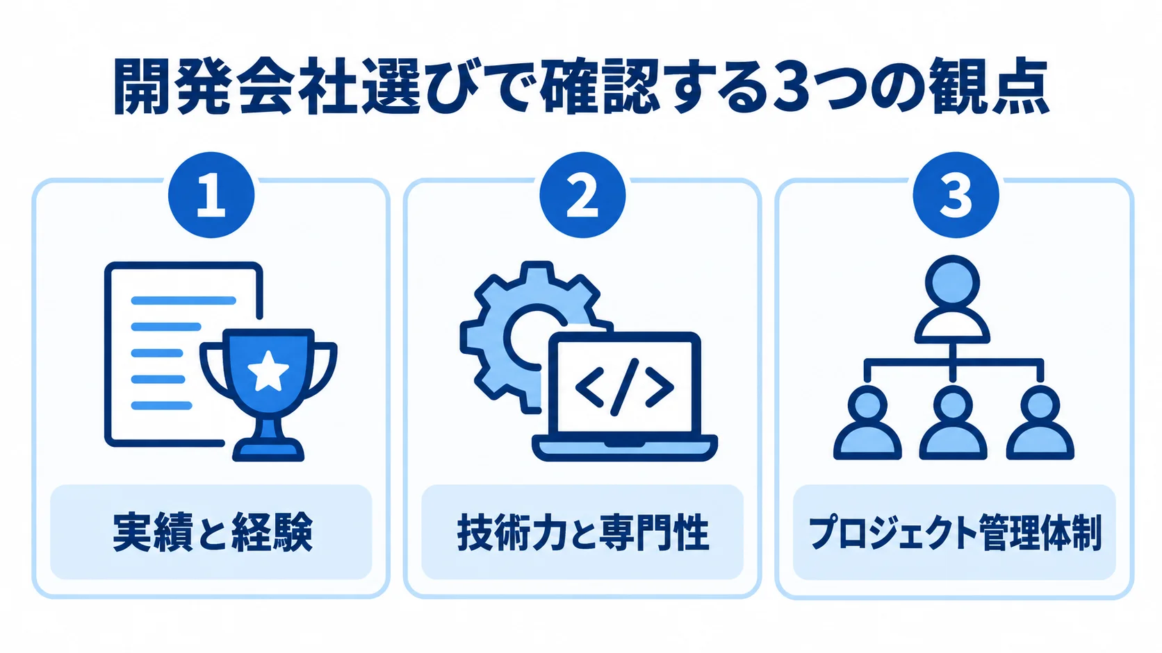 開発会社選びの観点として実績と経験、技術力と専門性、プロジェクト管理体制を並べた図解