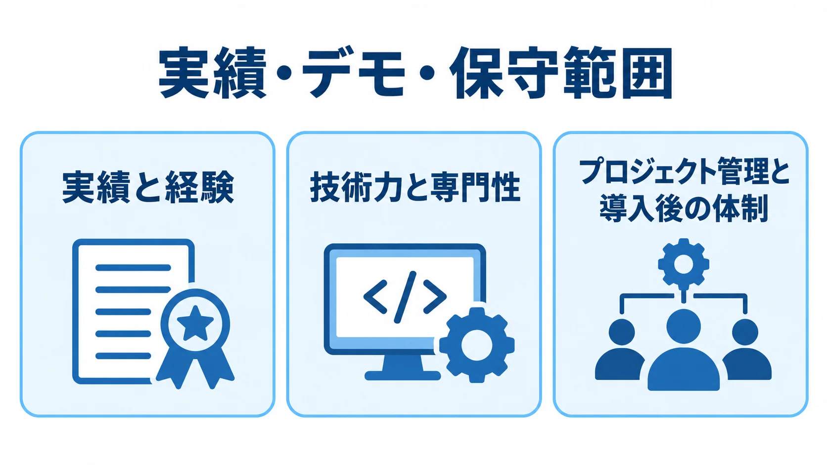 バッチ管理システムの開発会社を選ぶ3つの確認観点 開発会社の選定で確認する実績と経験、技術力と専門性、導入後の体制を3つのパネルで示した図