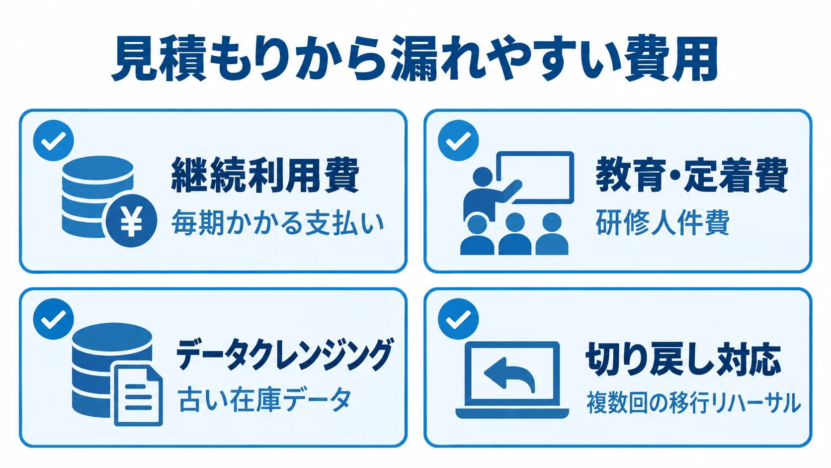 在庫管理システム移行で見積もりから漏れやすい費用の図 継続利用費、教育・定着費、データクレンジング、切り戻し対応を確認項目として並べた図。