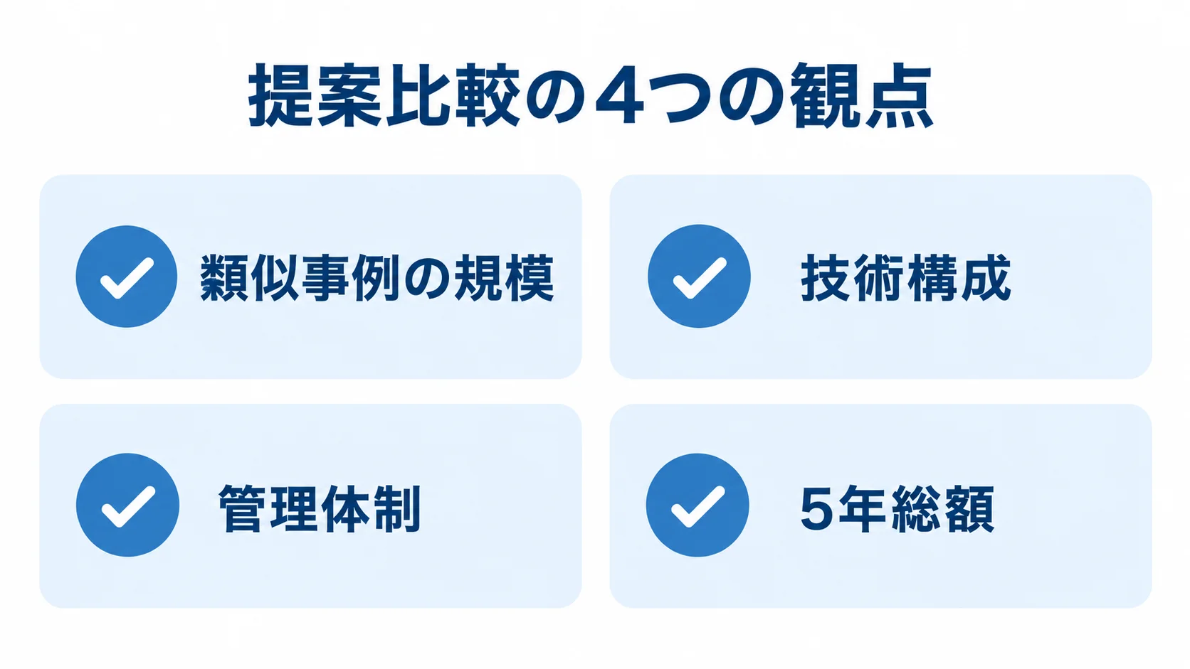 プラットフォーム構築パートナーの比較観点 提案比較の観点として、類似事例の規模、技術構成、管理体制、5年総額を並べた図。