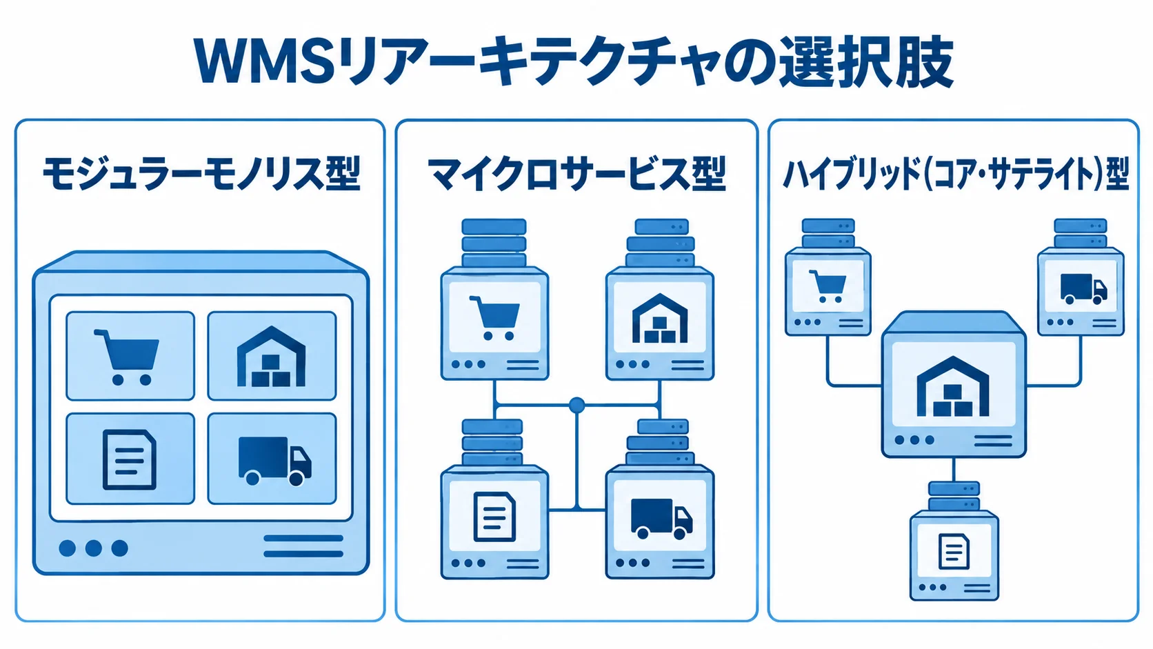 モジュラーモノリス型、マイクロサービス型、ハイブリッド型の構造を並べた図