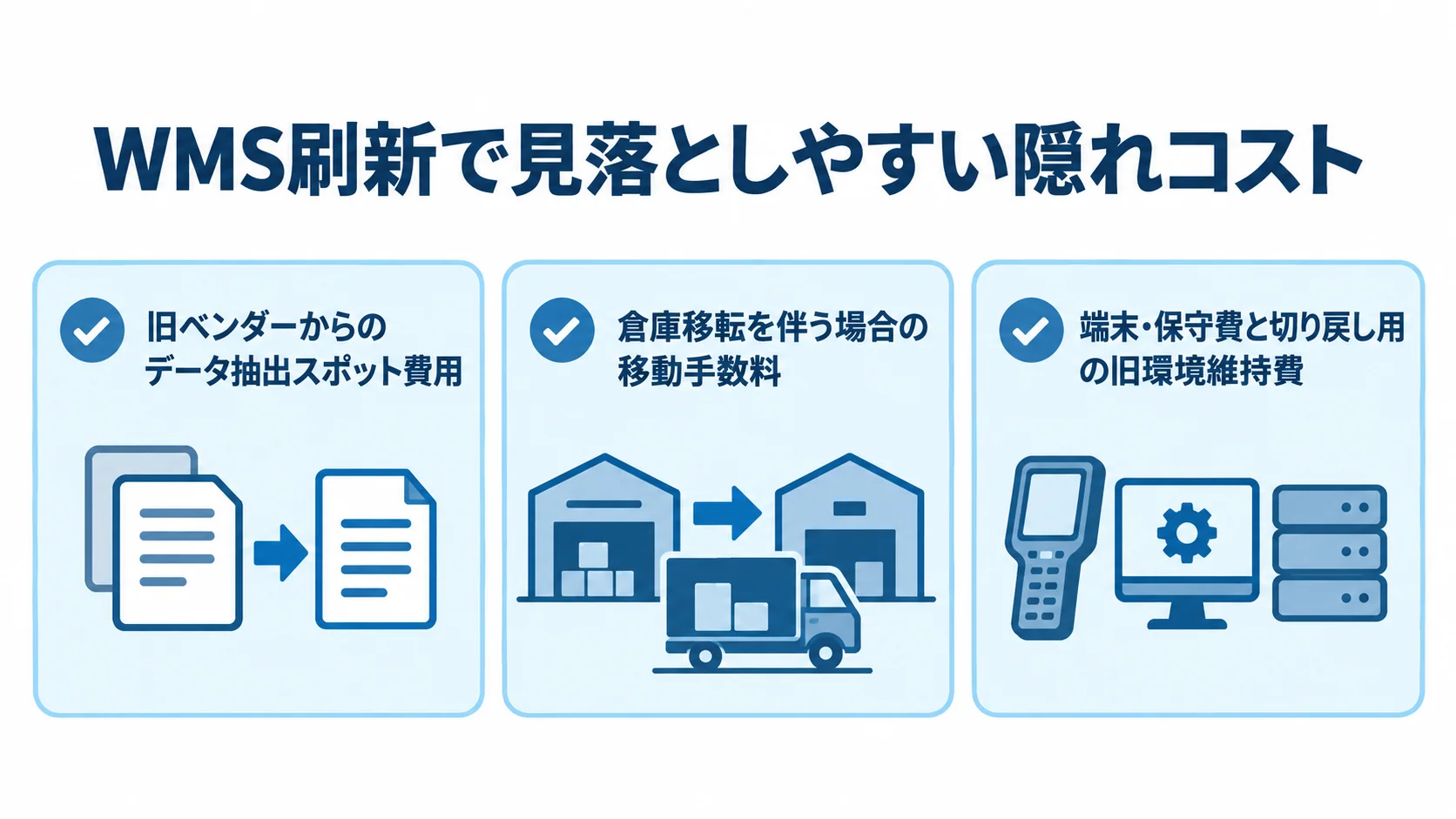 WMS刷新で確認したい隠れコストの一覧 見積書に出てこない可能性があるデータ抽出、倉庫移転、端末・保守と旧環境維持の費目を並べた図。