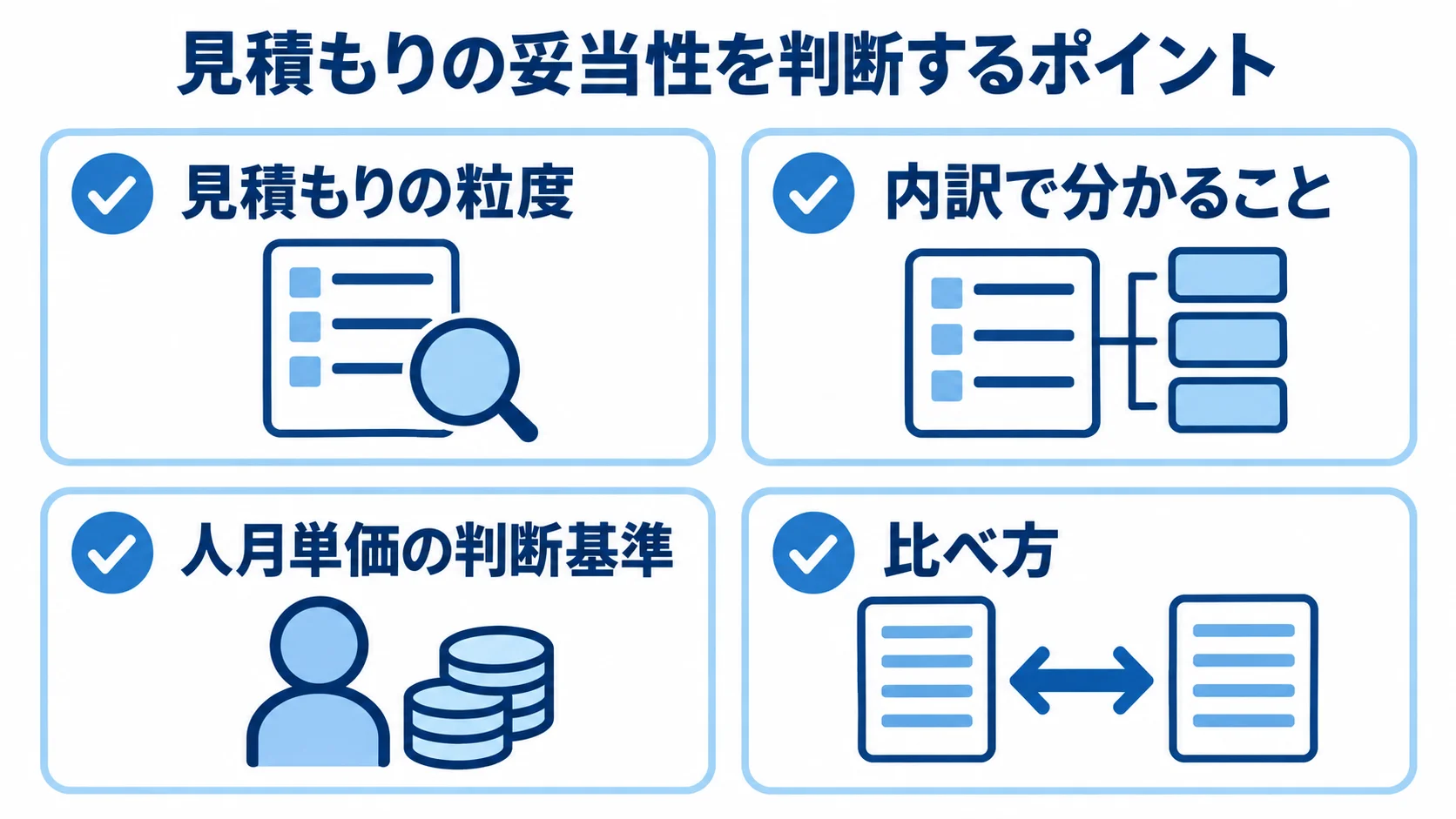 見積もりの妥当性を判断するポイント CSS3開発の見積書を確認する4つの観点を並べた図解。