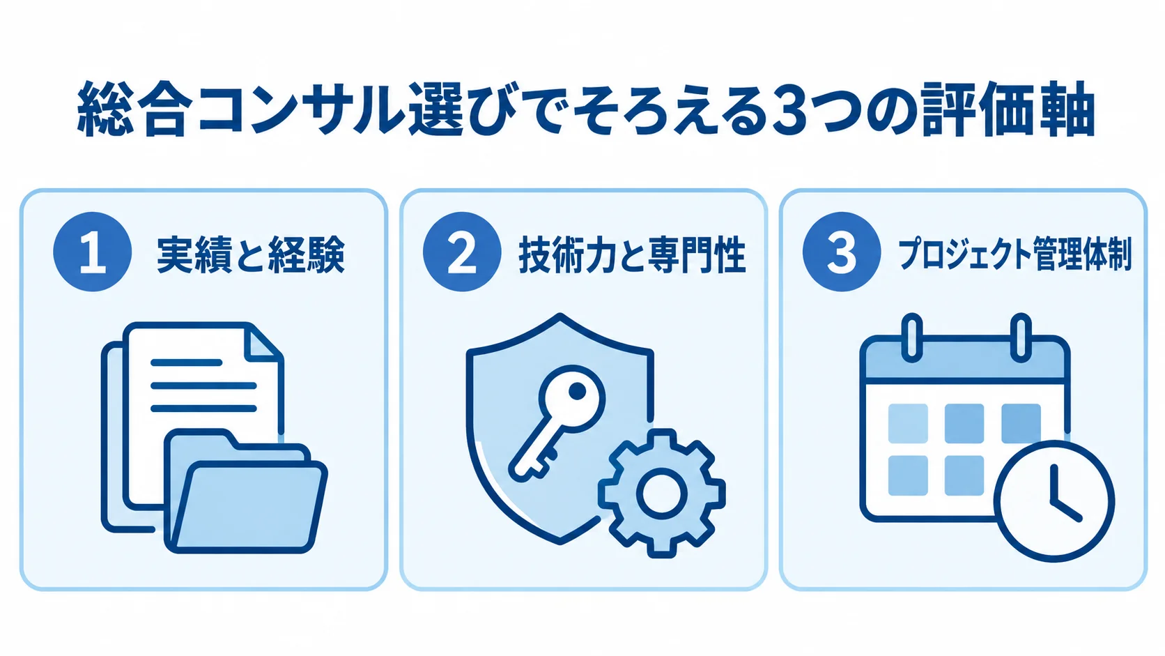 総合コンサル選びの3つの評価軸 実績と経験、技術力と専門性、プロジェクト管理体制の3つを並べた総合コンサルの評価軸図。