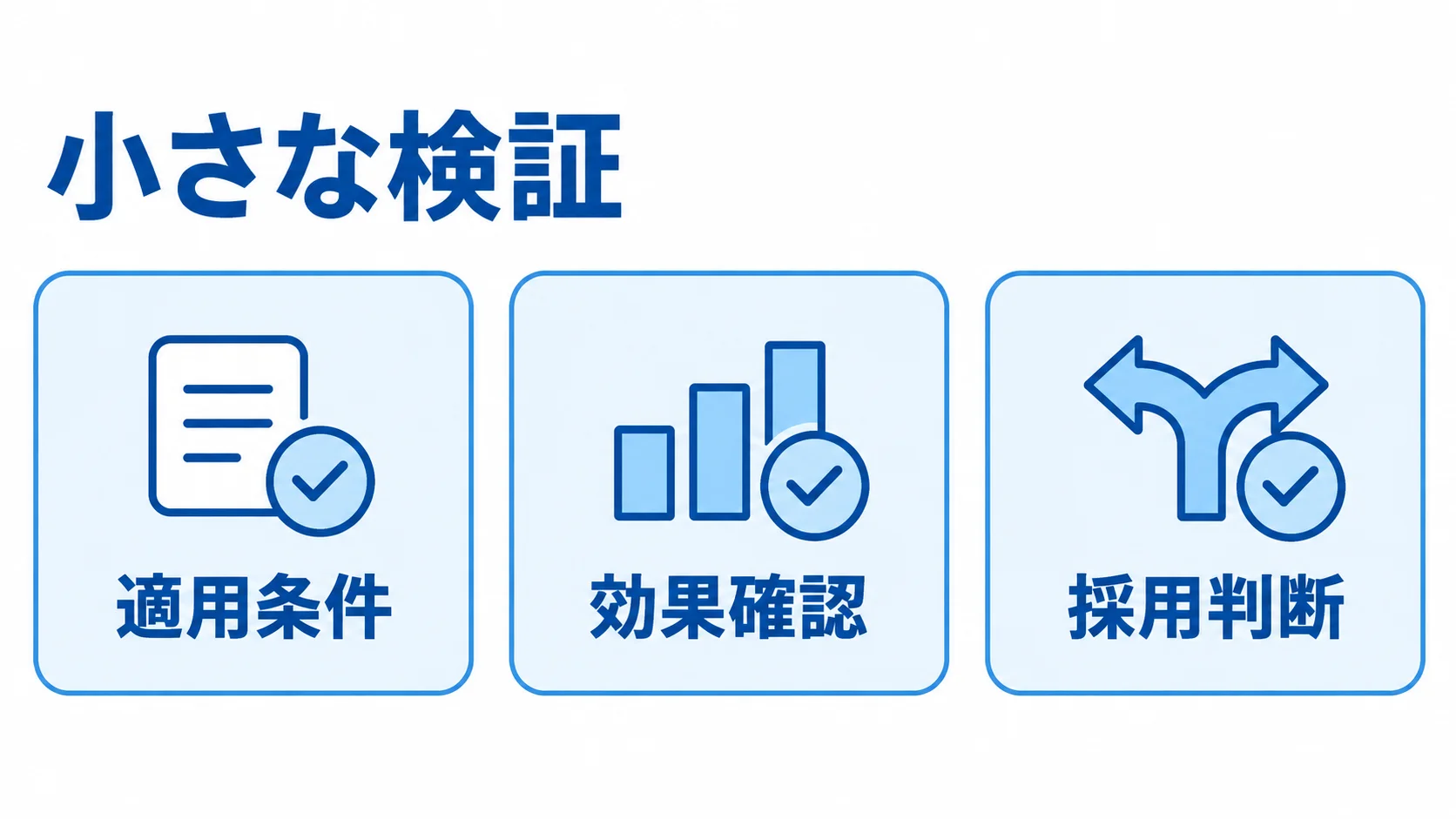 適用条件から採用判断までの確認項目 複合インデックスの適用条件、効果確認、採用判断を並べたチェック項目の図