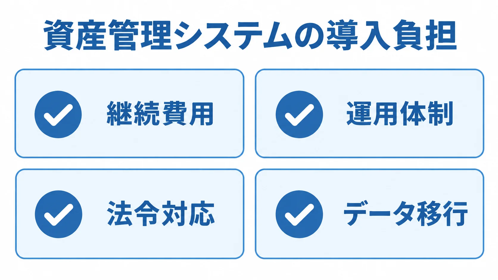 資産管理システム導入時に確認する負担 資産管理システムの導入負担として、継続費用、運用体制、法令対応、データ移行を示す4枚のカード。