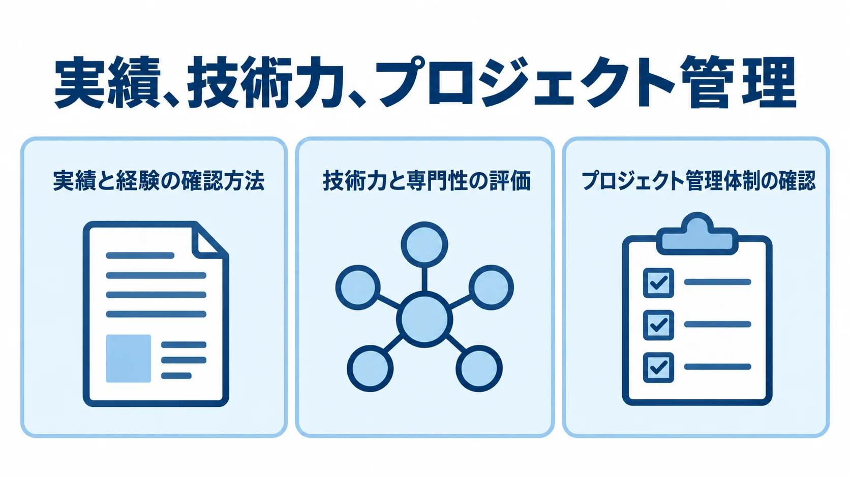 パートナー選定の3観点を示す図解 パートナー選びで確認する実績、技術力、プロジェクト管理の3観点を並べた図