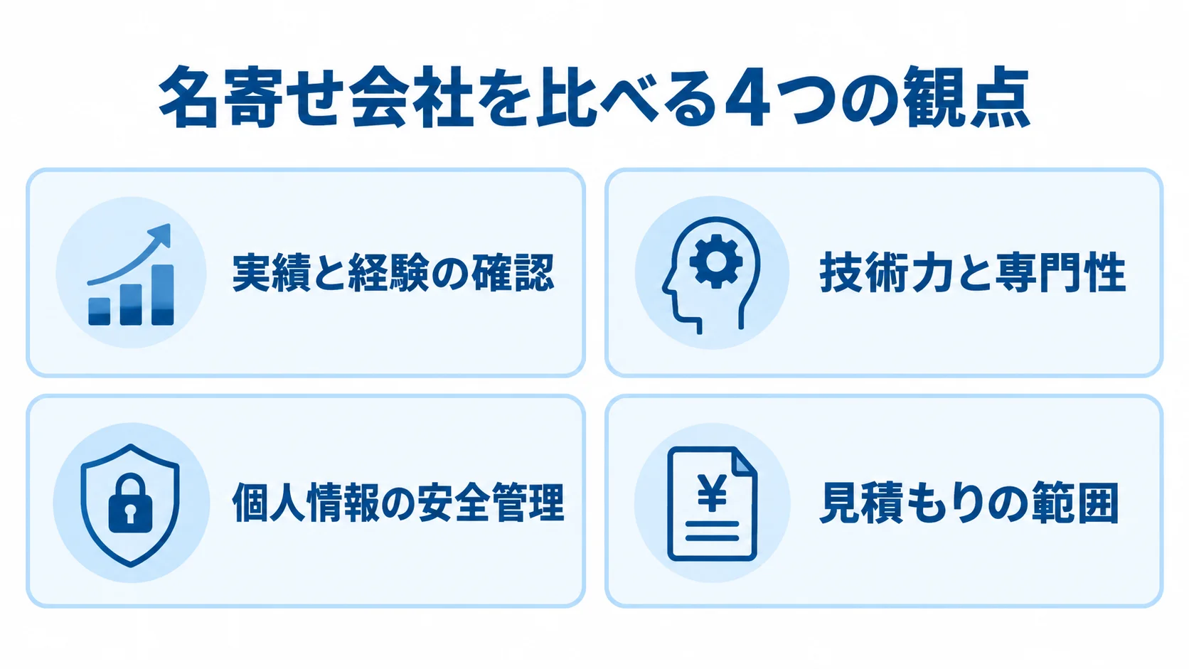 名寄せ会社の比較で確認する4つの観点 名寄せ会社を比べる観点として、実績と経験、技術力と専門性、安全管理、見積もりの範囲を示すチェックリスト図。