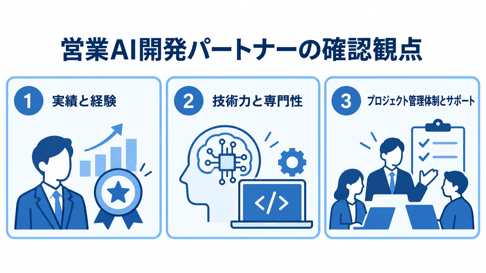 営業AI開発パートナーを比べる3つの観点 営業AI開発パートナーを比較する実績と経験、技術力と専門性、プロジェクト管理体制とサポートの3観点を並べた図。