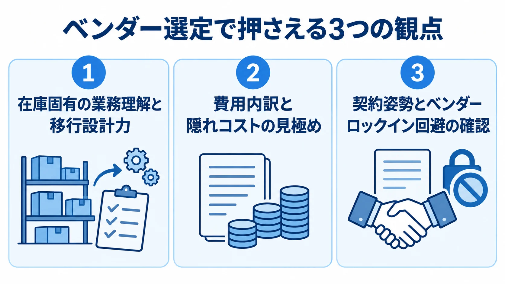 在庫管理システム移行におけるベンダー選定の3観点 ベンダー選定で確認する業務理解と移行設計、費用内訳、契約姿勢の3観点を示す図