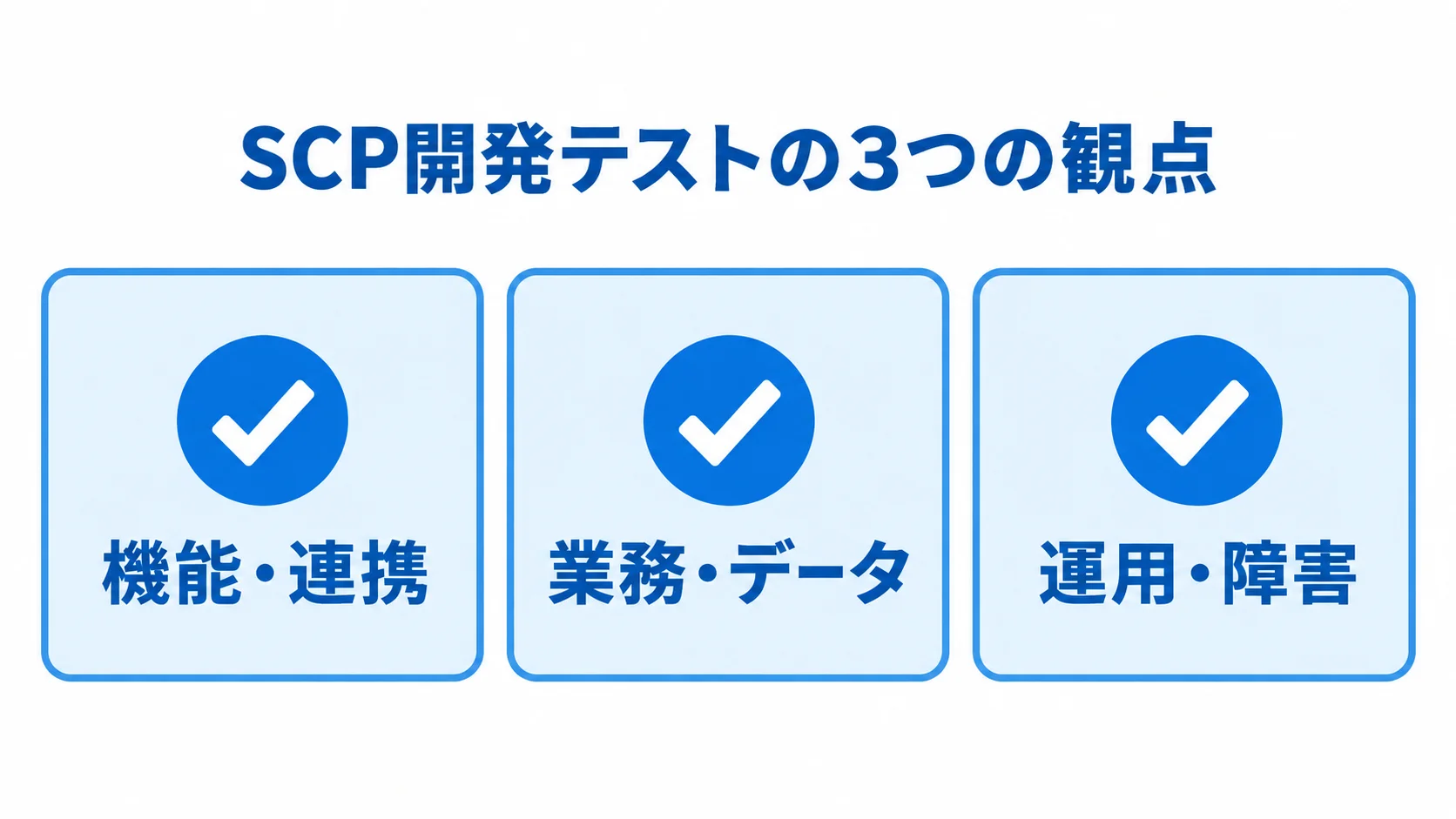 SCP開発で検証する3つのテスト観点 SCP開発で確認する機能・連携、業務・データ、運用・障害の3観点をカードで示した図。
