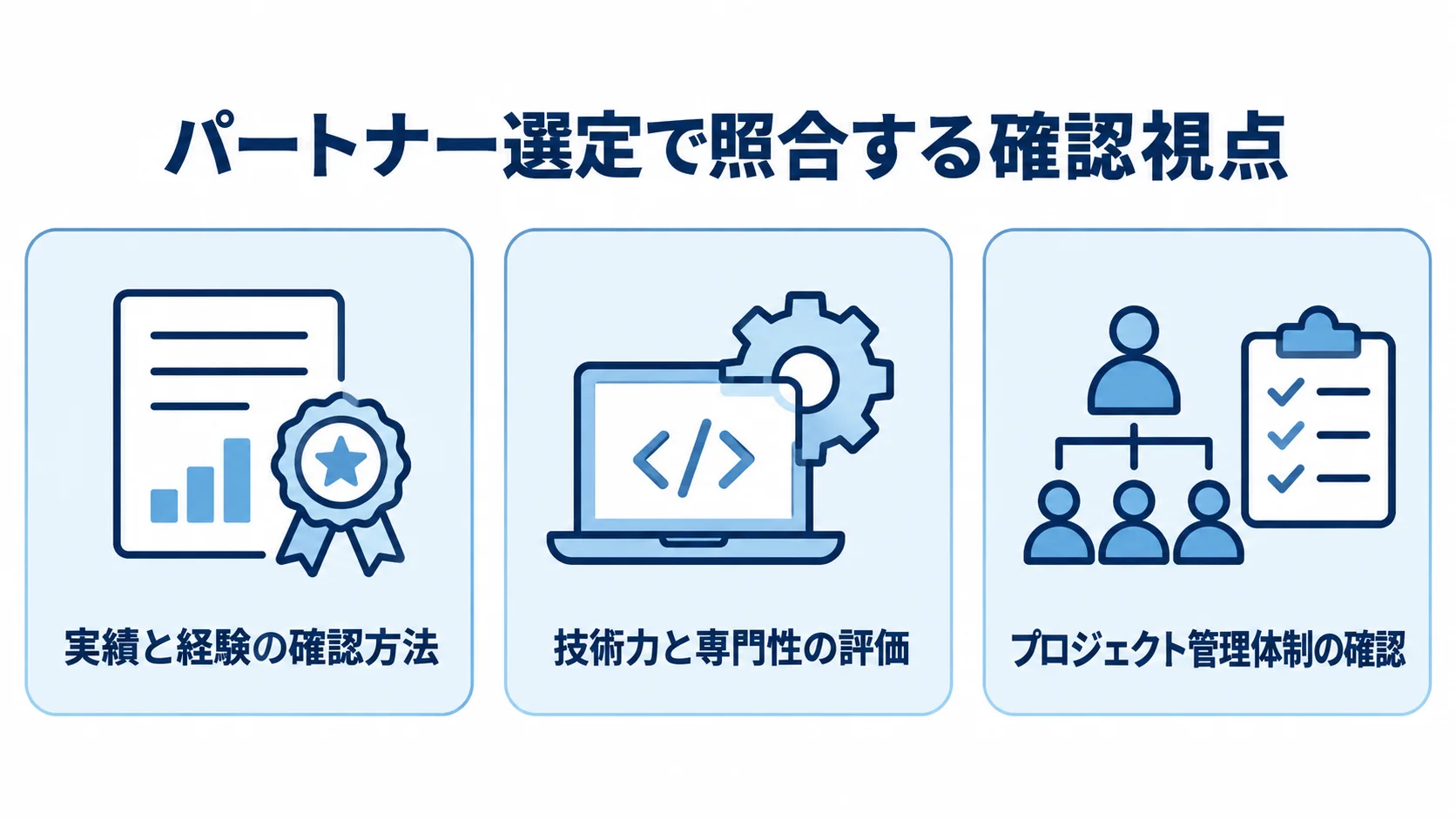 パートナー選びで見る実績・技術・管理体制の図。 実績と経験、技術力と専門性、プロジェクト管理体制を並べた三つの確認パネル。
