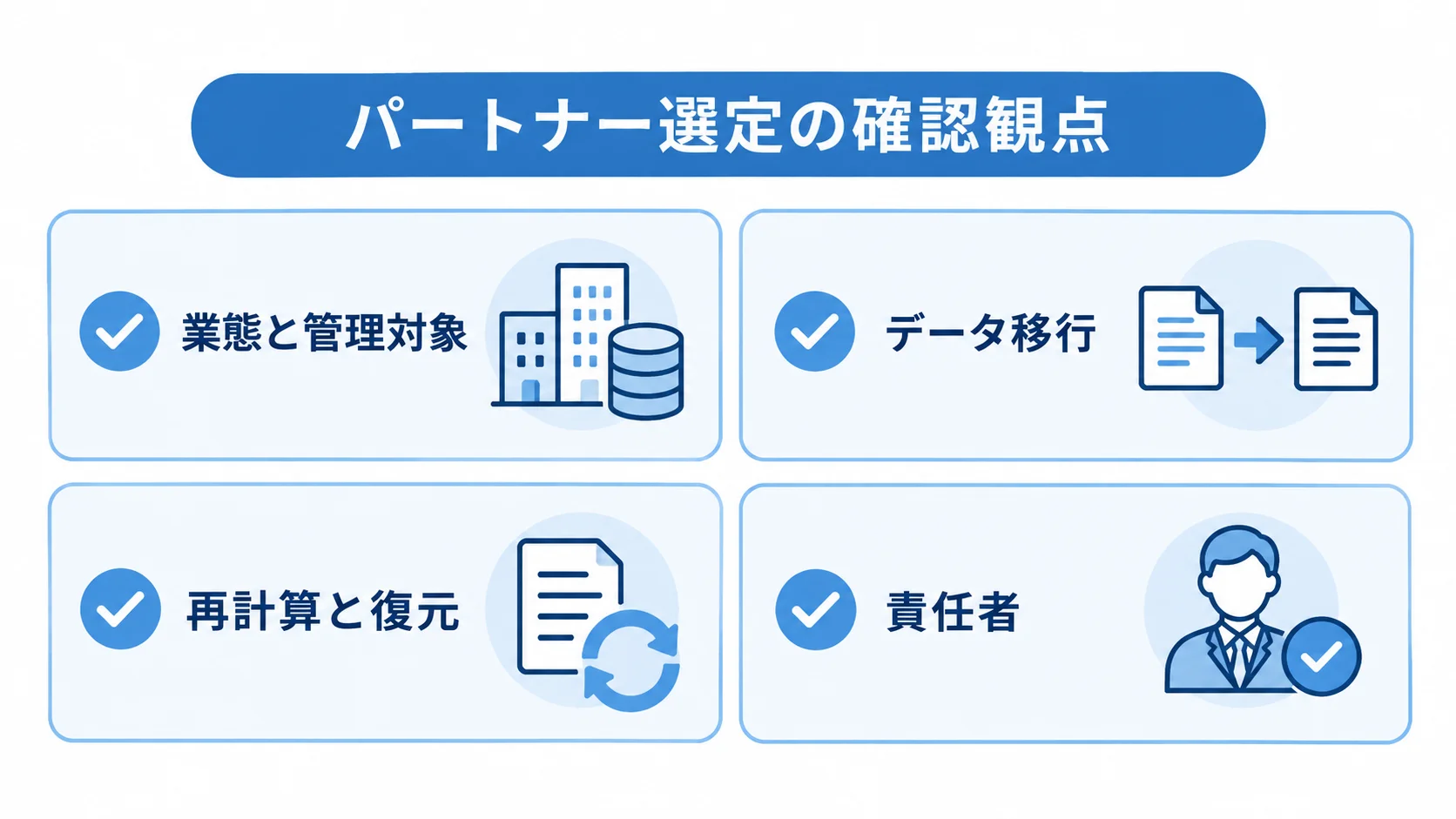パートナー選定で確かめる4つの観点 パートナー選定時に確かめる業態と管理対象、データ移行、再計算と復元、責任者を4枚のパネルに整理した図。