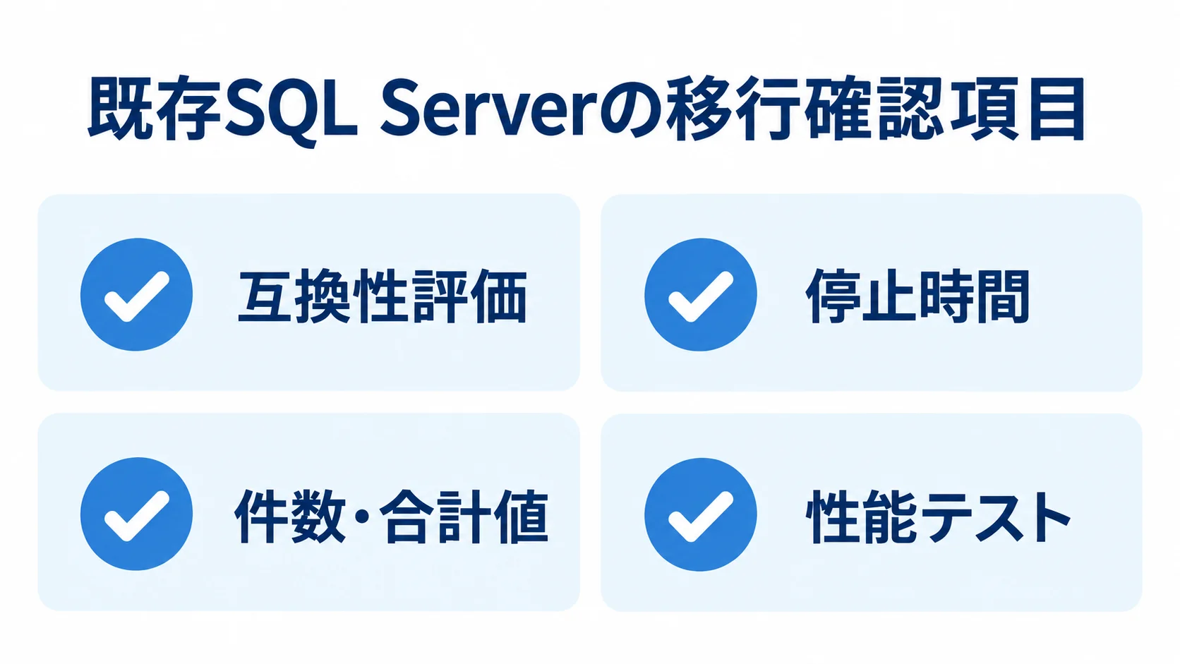 既存SQL Server移行時の確認項目 既存SQL Serverの移行で確認する互換性評価、停止時間、件数・合計値、性能テストを並べたチェックリスト図。