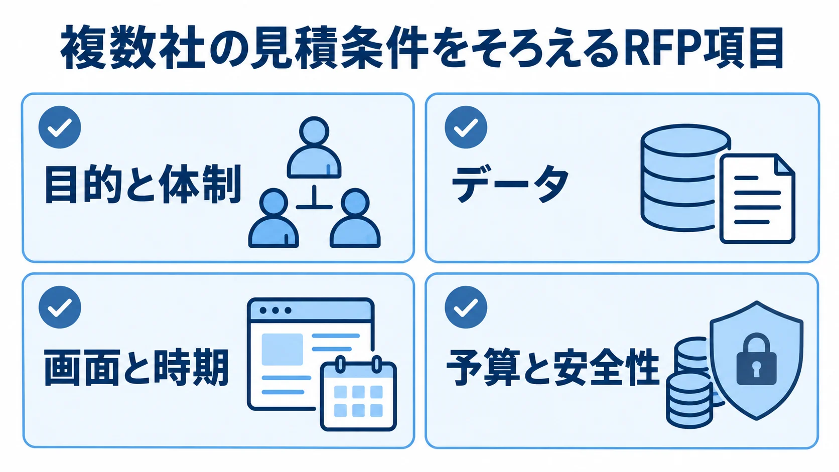 複数社の見積もり条件をそろえるRFPの4項目を並べた図。
